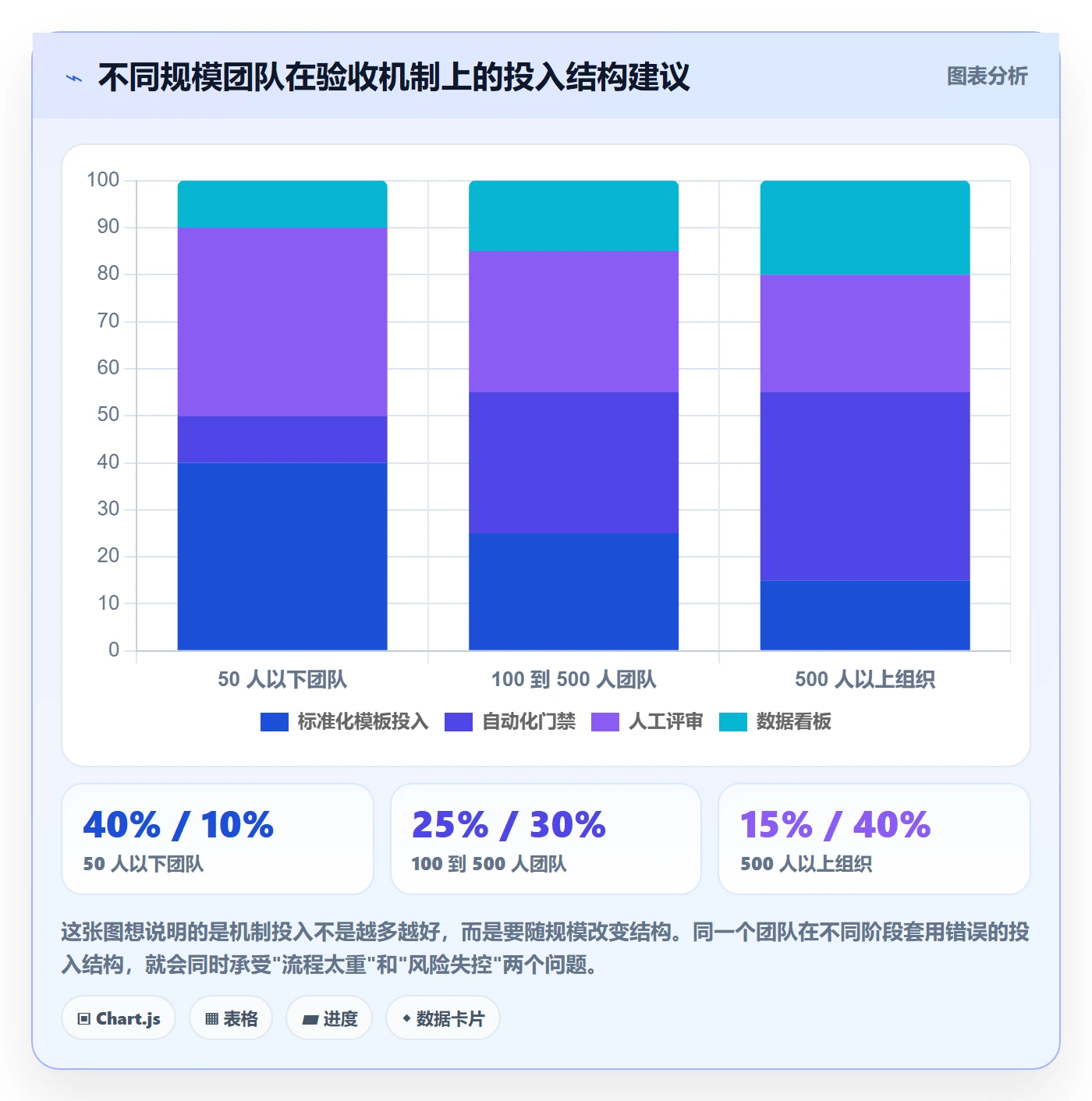 节点验收最佳实践:跨部门团队里程碑协同管理,常见问题