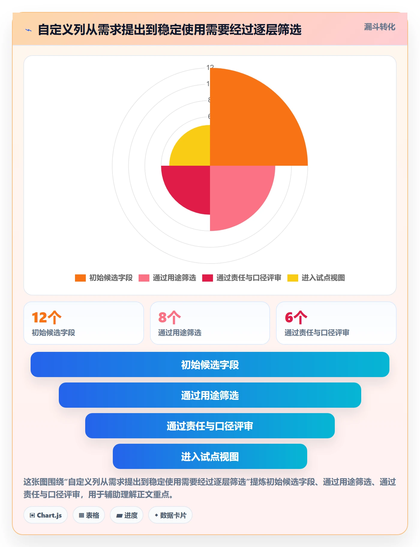 自定义列实操方法:实施团队提升列表视图效率的流程优化方法与模板