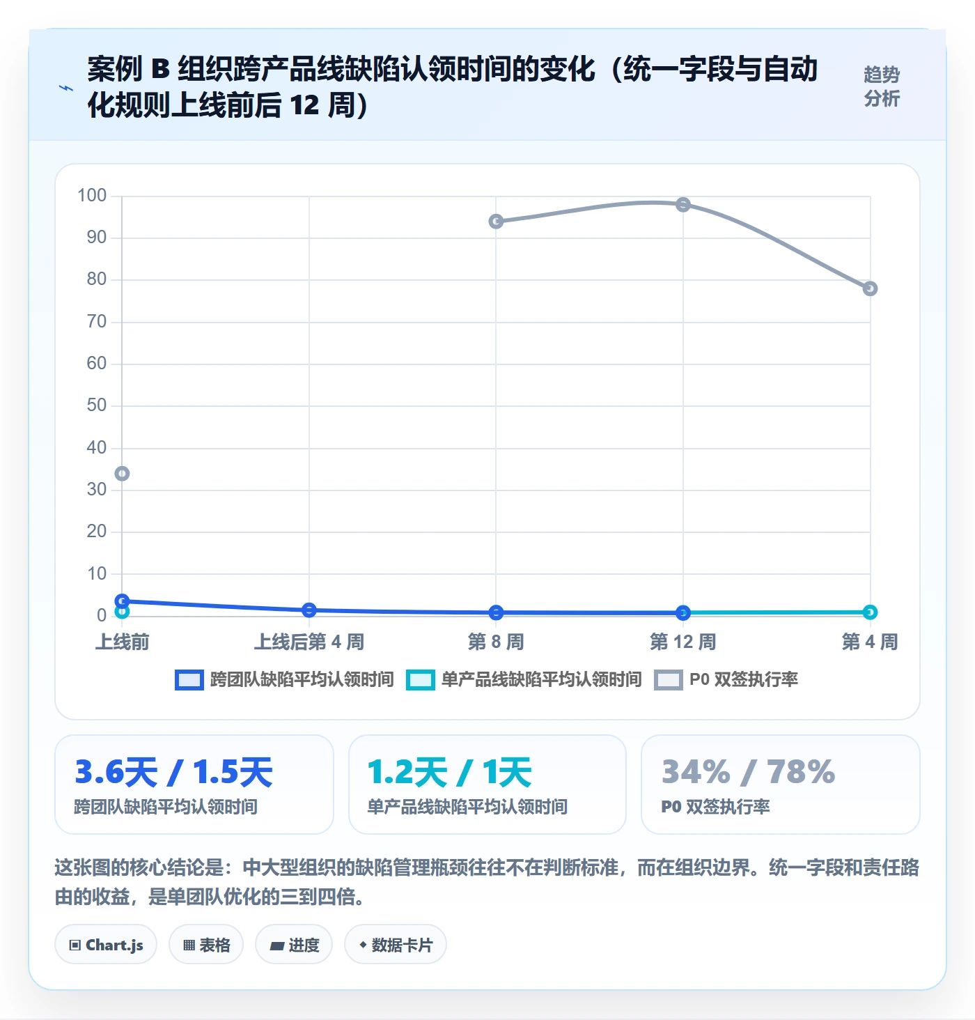 优先级管理指南:产品经理如何做好Bug / 缺陷,实操方法全流程
