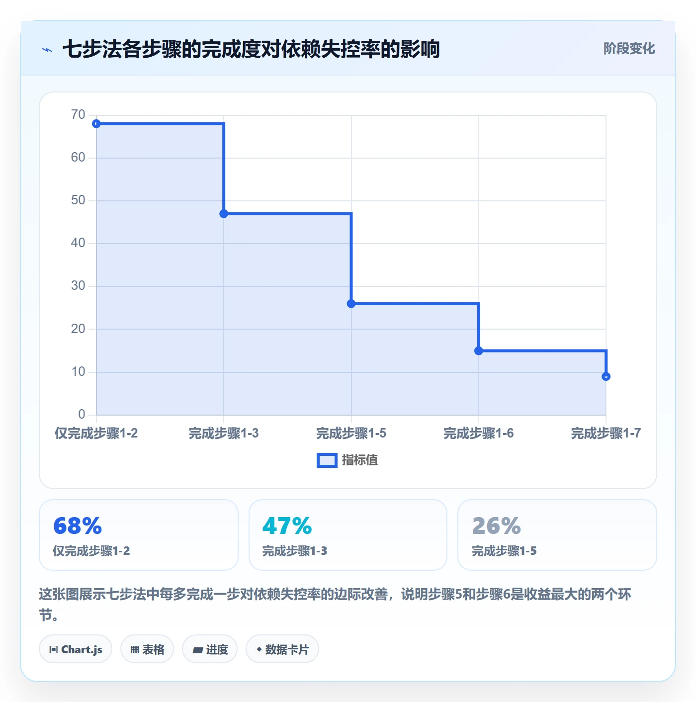 SF管理指南：实施团队如何做好任务依赖，实操方法全流程