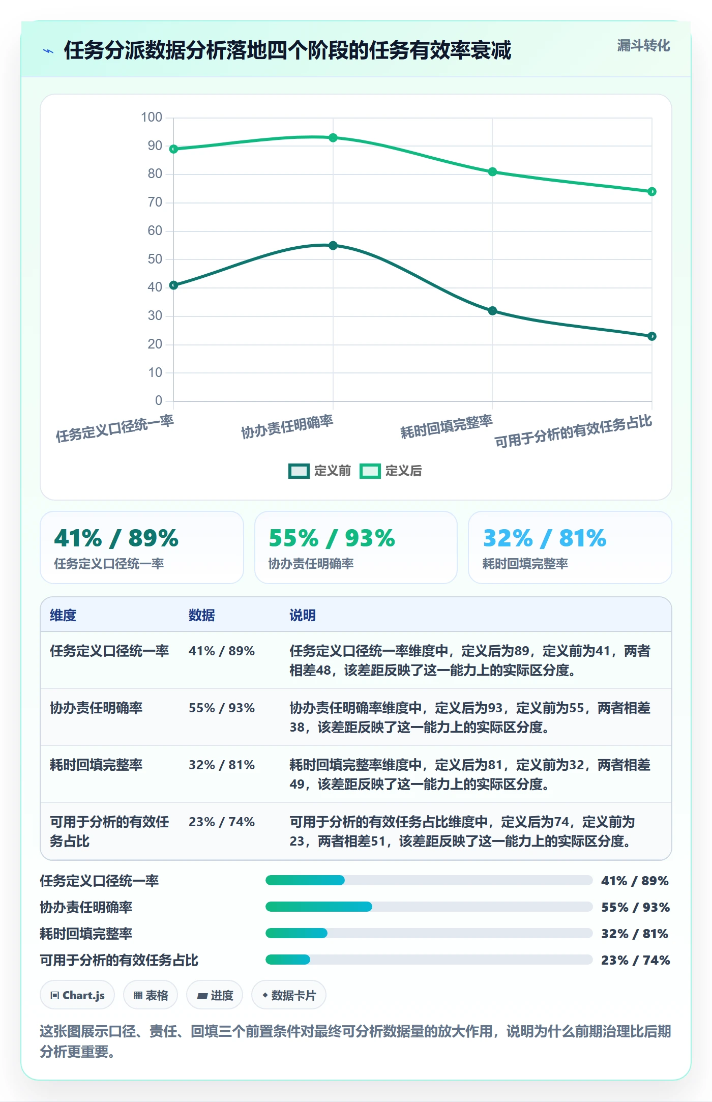 协办落地方案：PMO开展任务分派的数据分析案例解析
