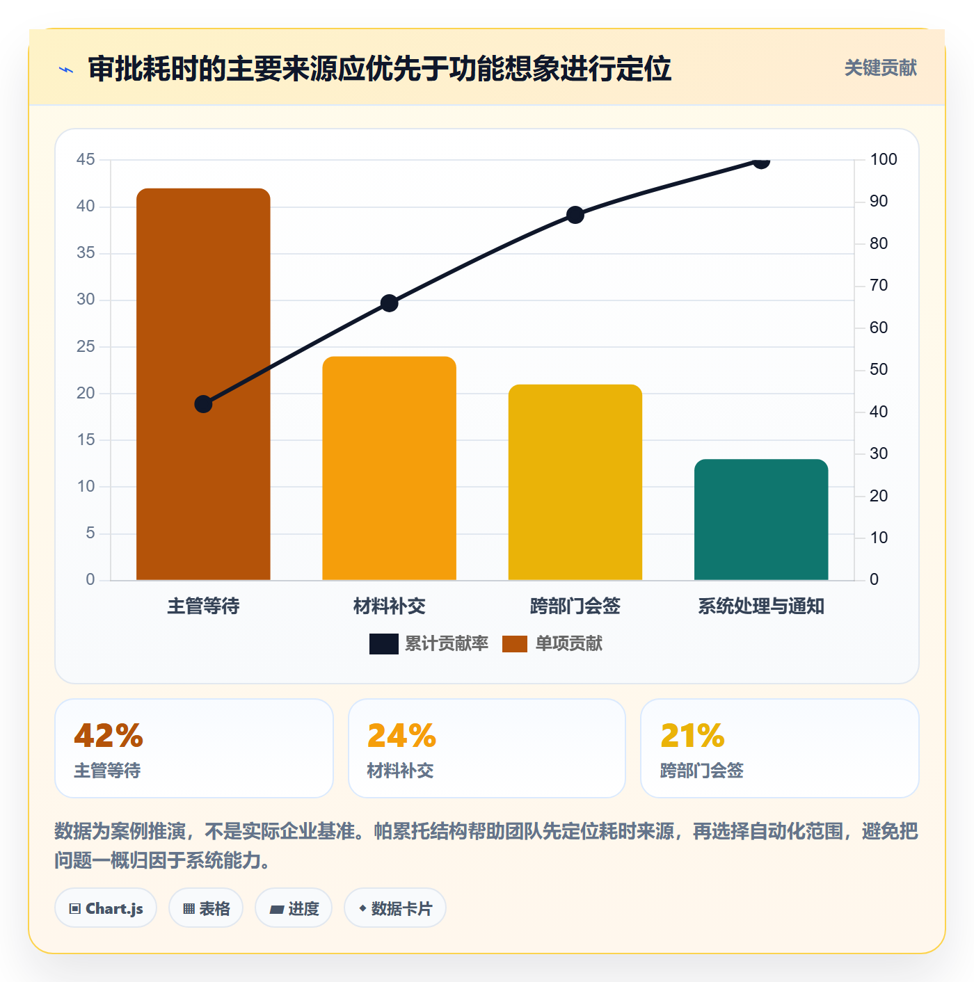 需求管理需求拆解教程：项目经理制度设计，避坑指南