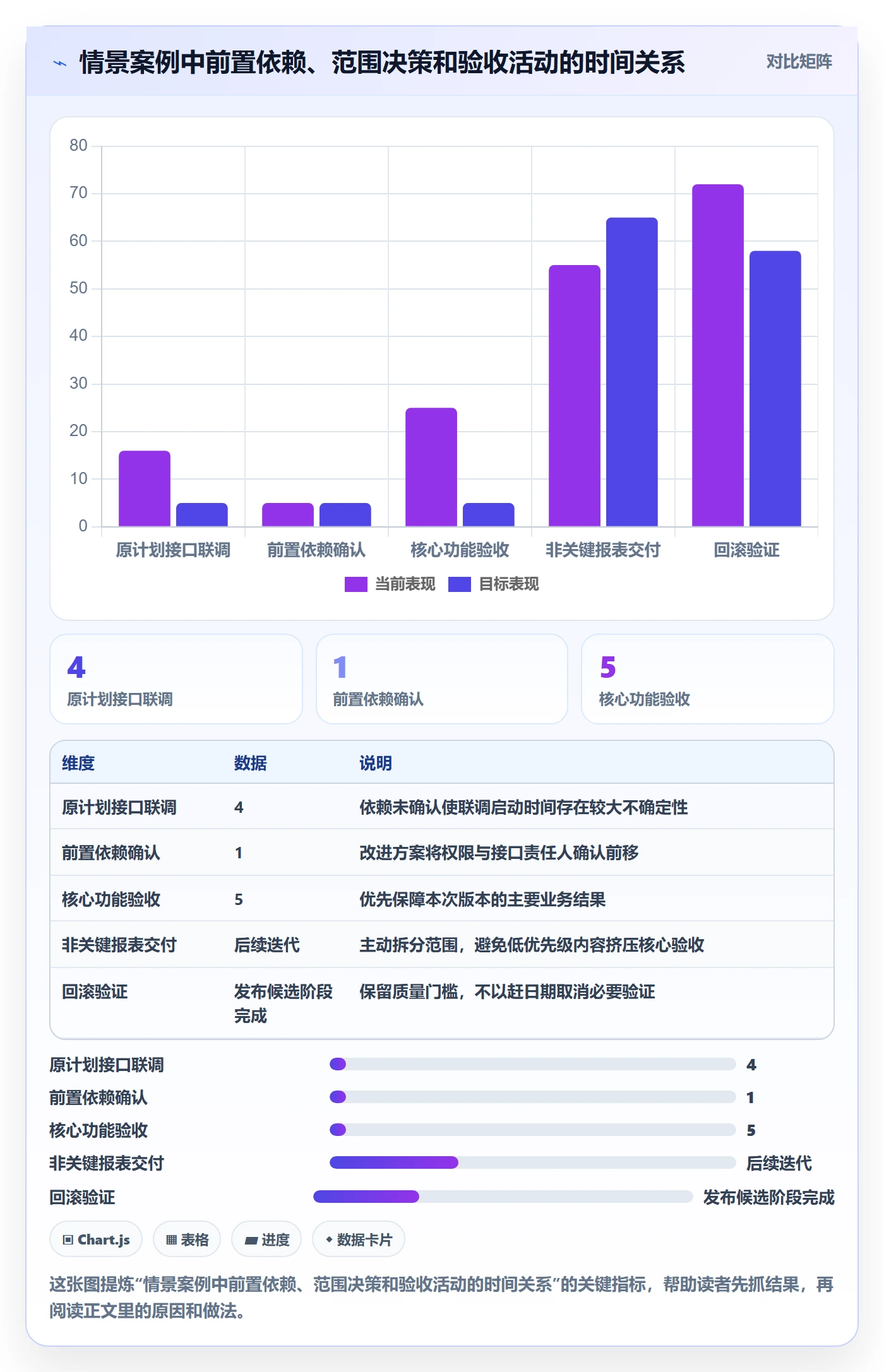 延期管理如何做好逾期?产品经理流程优化与操作步骤
