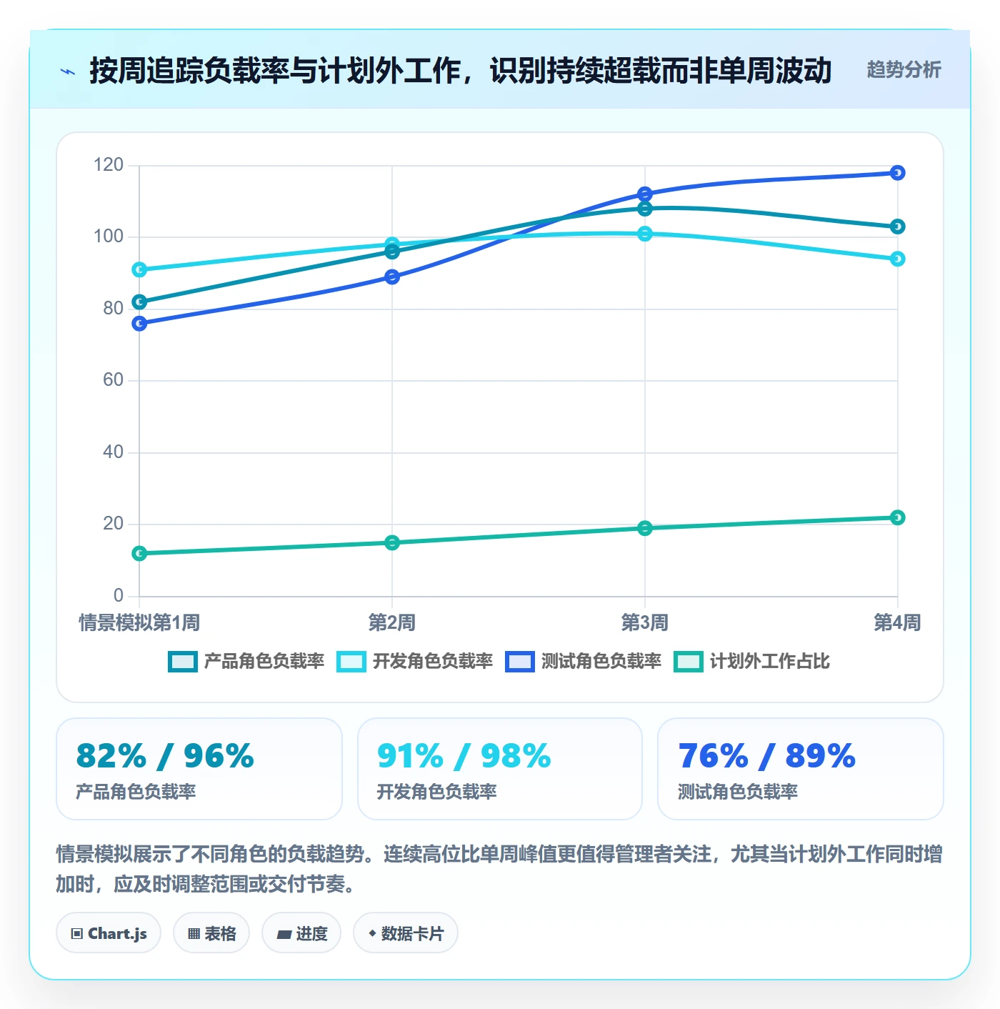 超负荷实操方法：跨部门团队提升资源负载效率的入门指南方法与模板