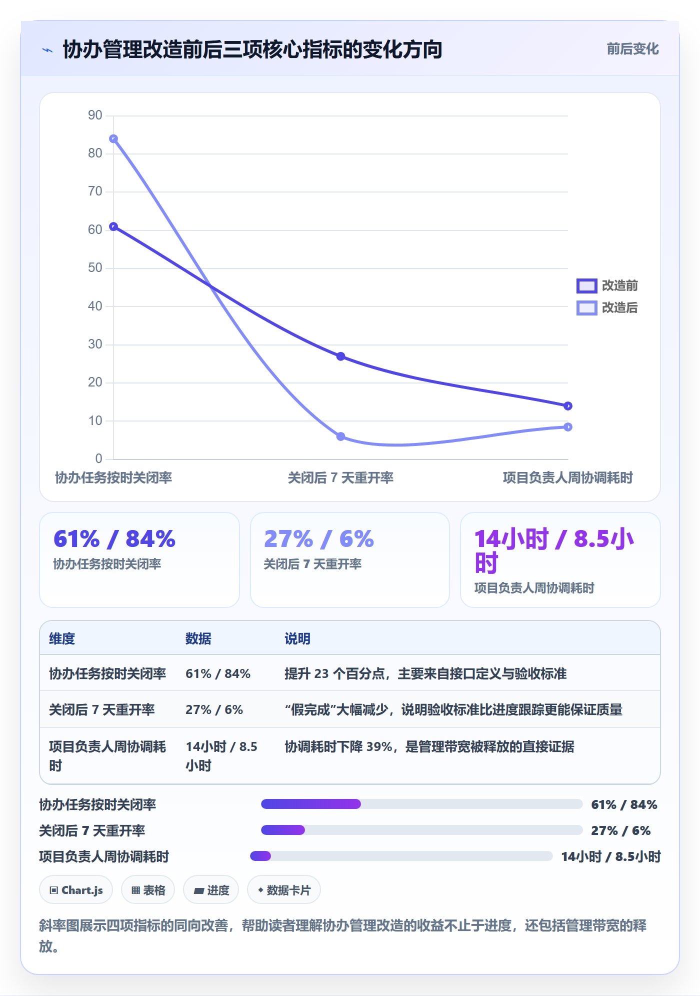 协办管理指南:项目负责人如何做好任务分派,效率提升全流程