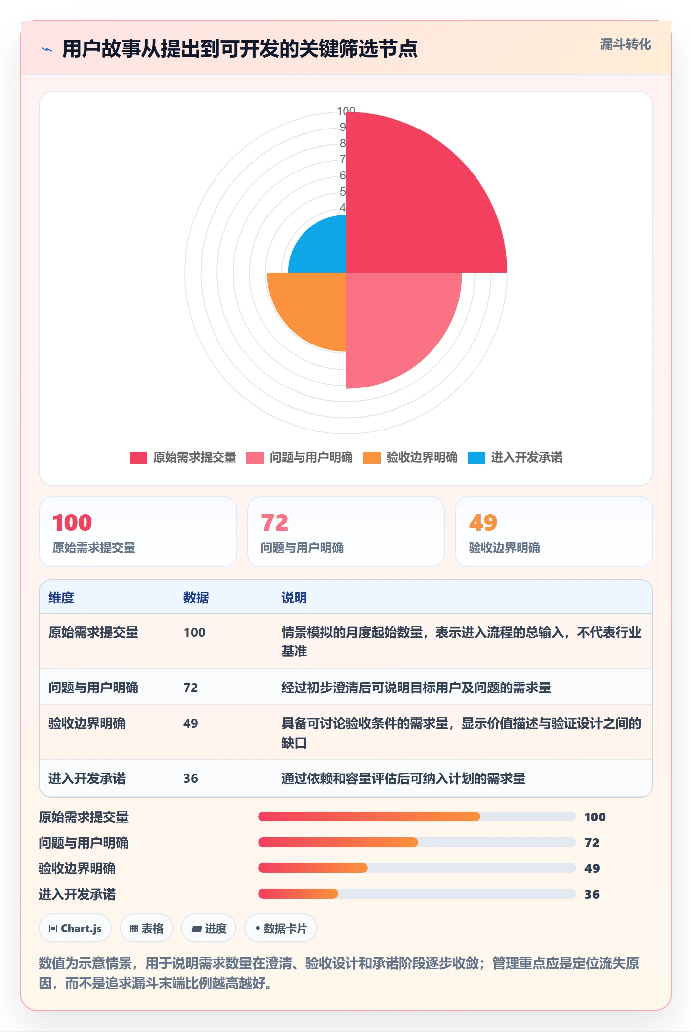 用户故事实操方法：PMO提升产品需求效率的实操方法方法与模板