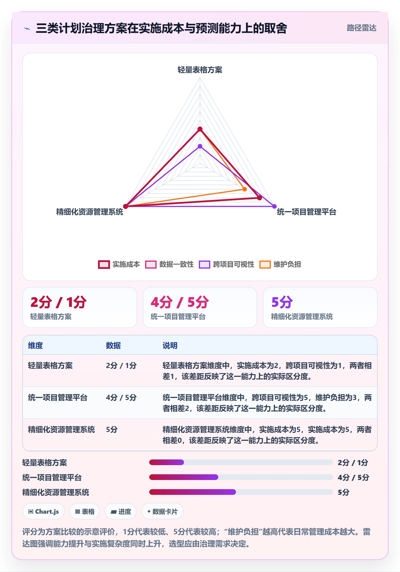 可用工时最佳实践:实施团队人力资源计划流程优化,常见问题