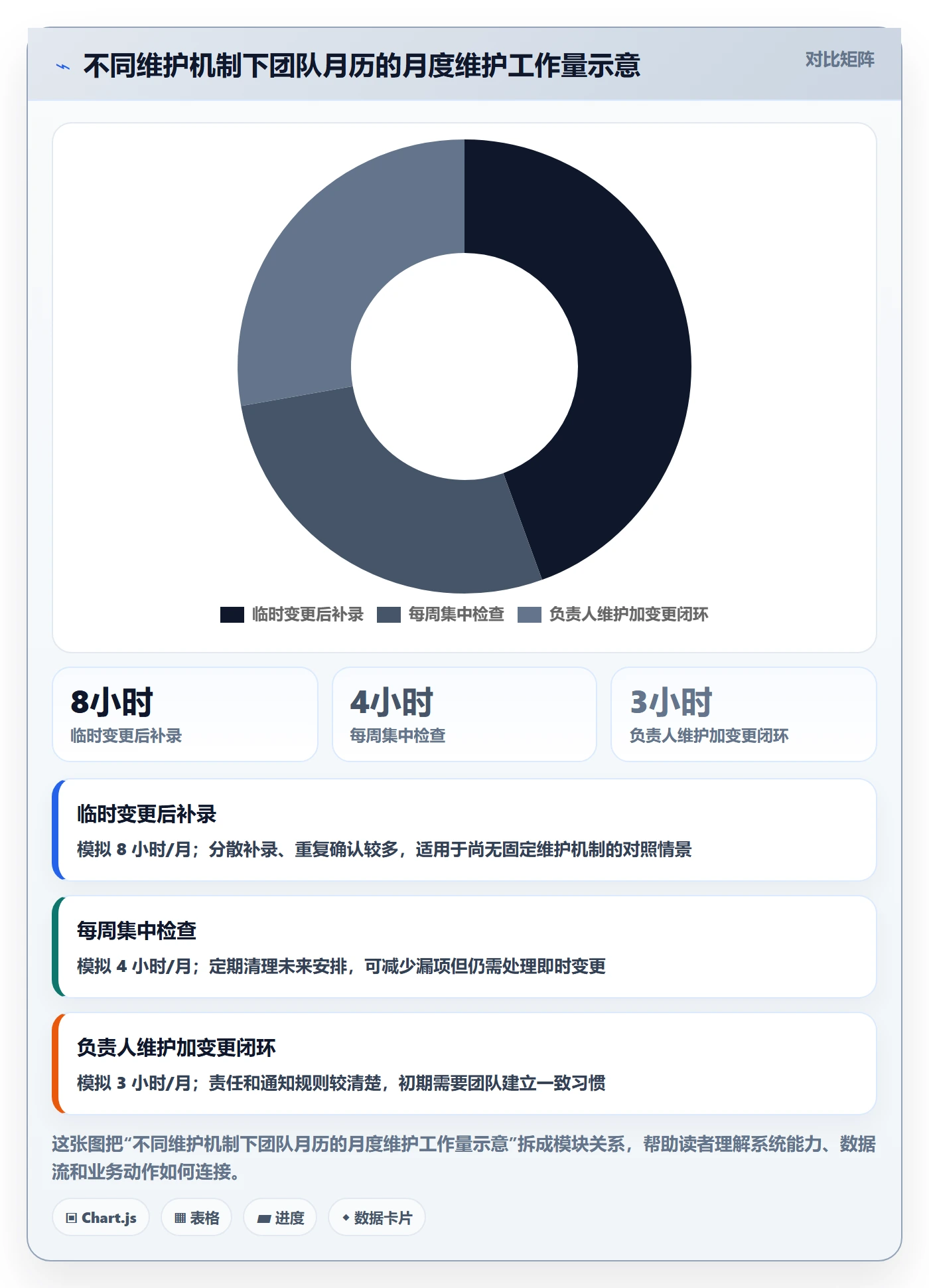 月视图管理指南:实施团队如何做好日历视图,协同管理全流程