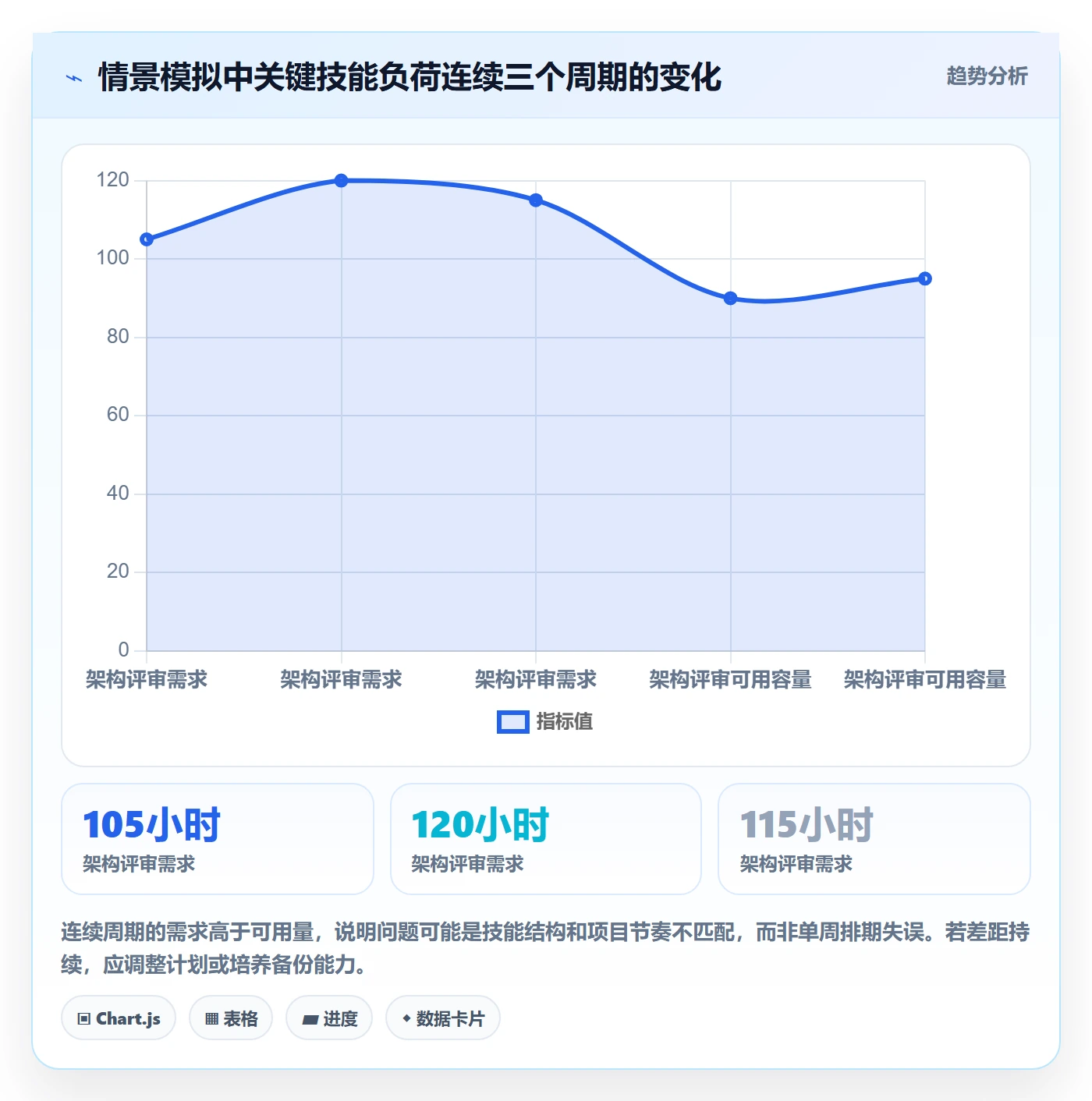 资源最佳实践:项目成员资源管理协同管理,常见问题