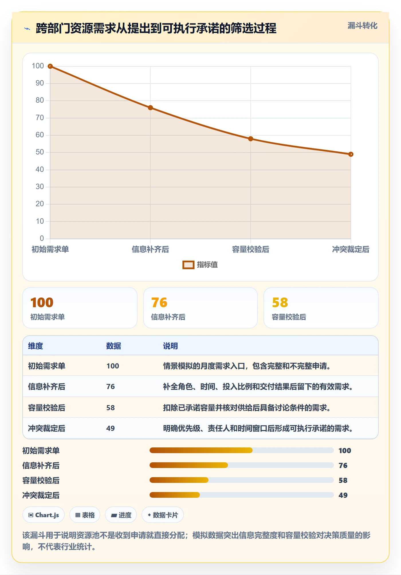 资源管理资源池教程：跨部门团队落地方案，避坑指南