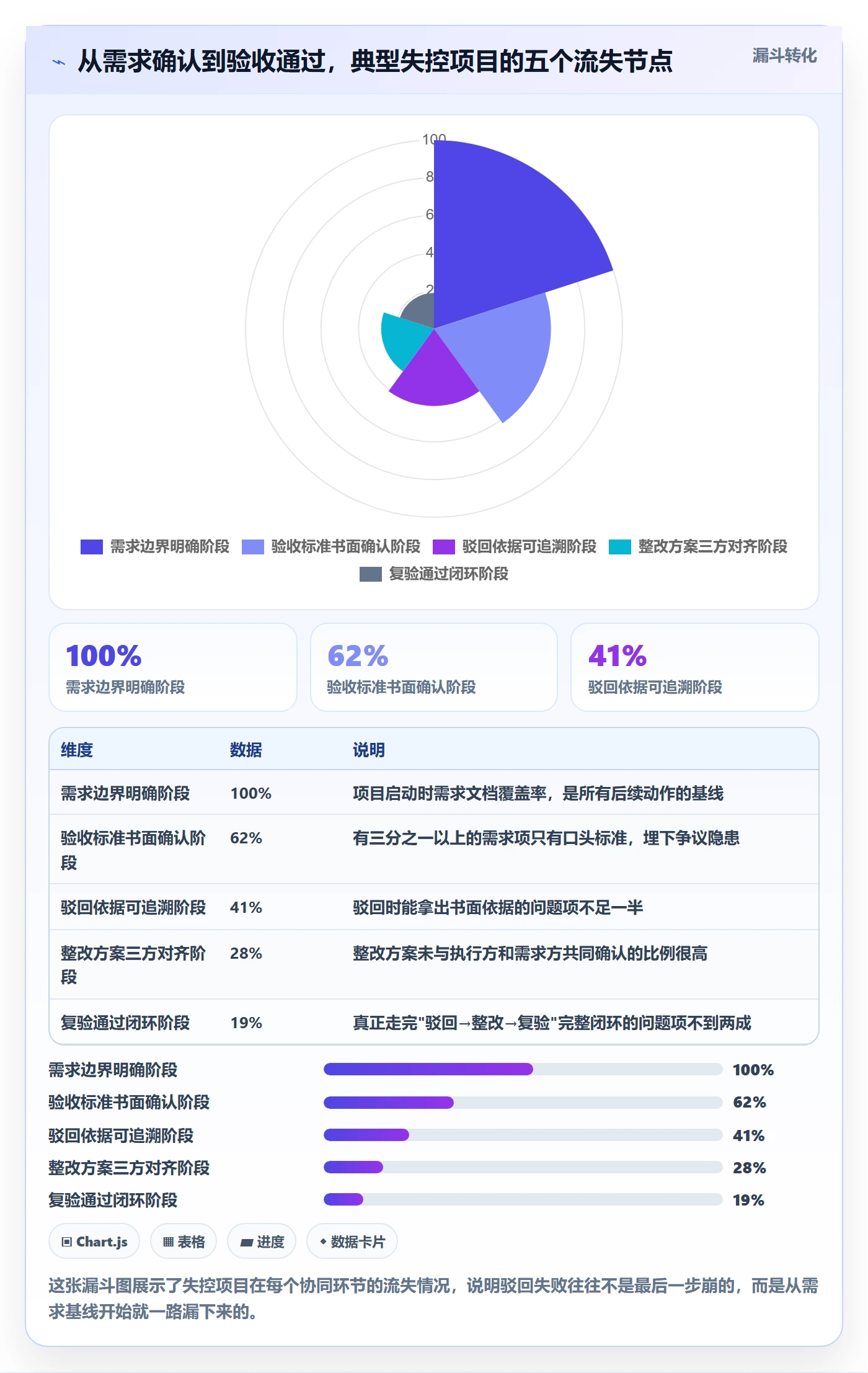 任务验收如何做好驳回?项目经理协同管理与操作步骤