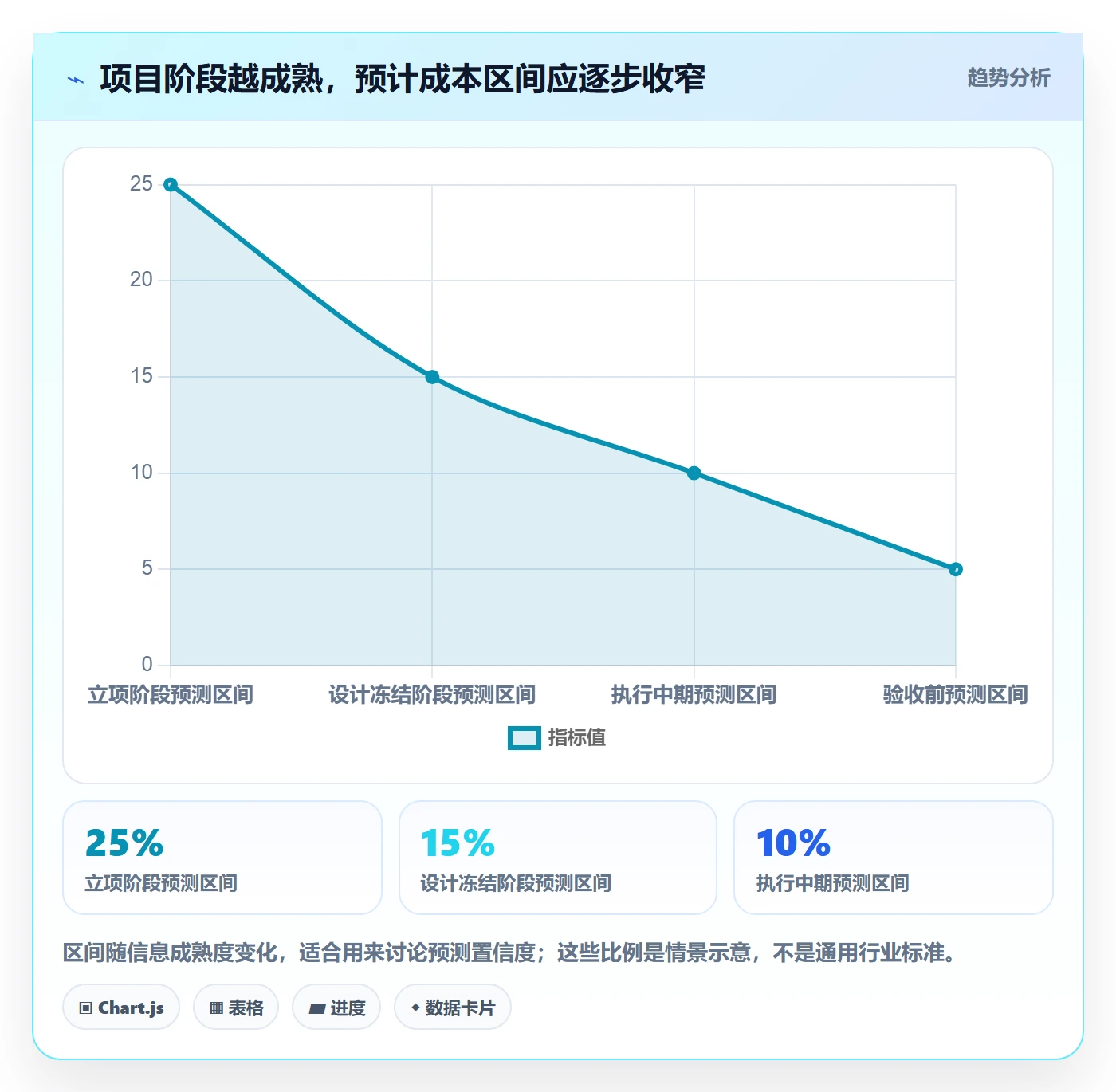 成本管理预计成本教程:管理层制度设计,避坑指南