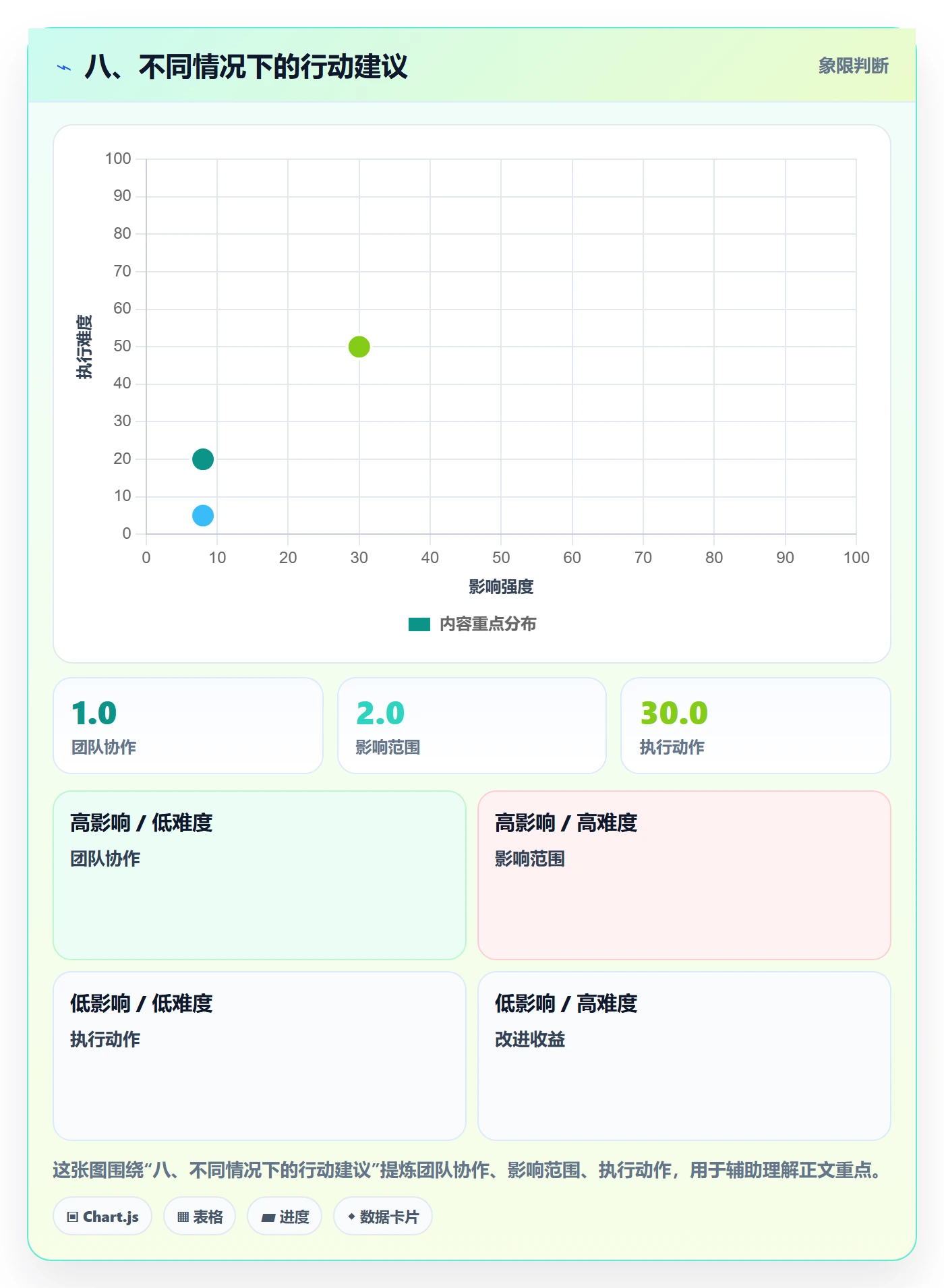 八、不同情况下的行动建议