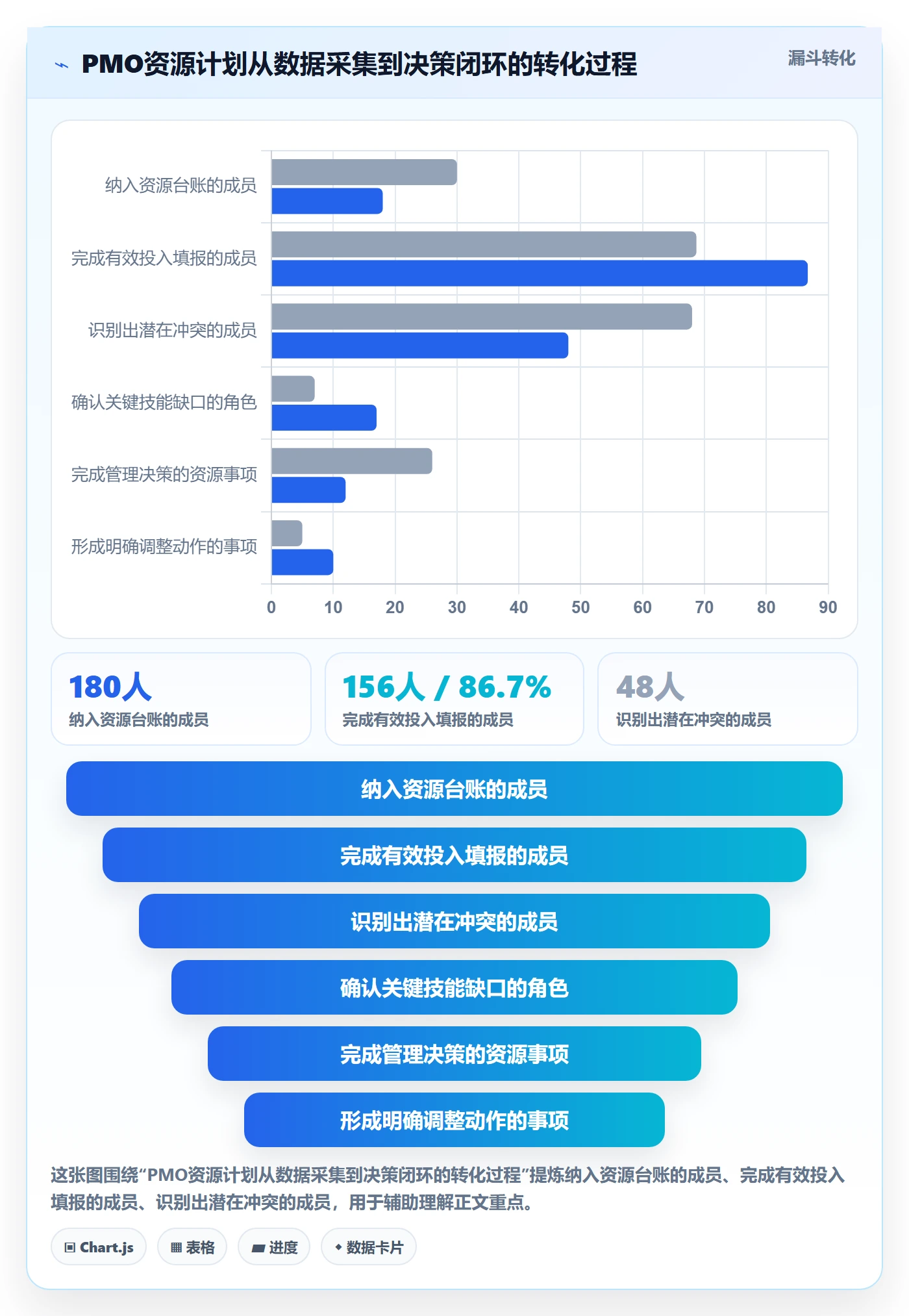 投入比例落地方案:PMO开展人力资源计划的入门指南案例解析