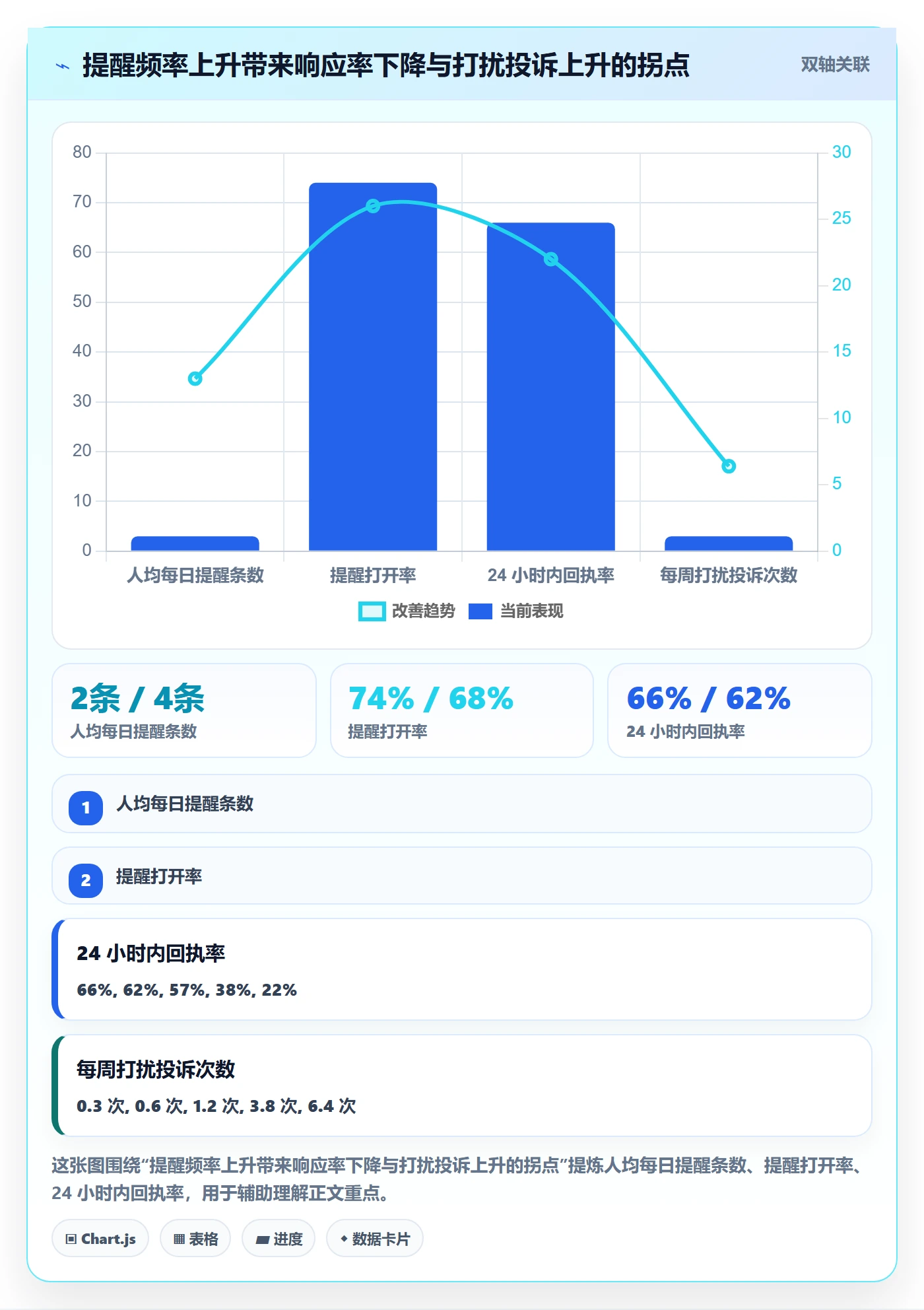 到期提醒落地方案:项目经理开展任务提醒的协同管理案例解析