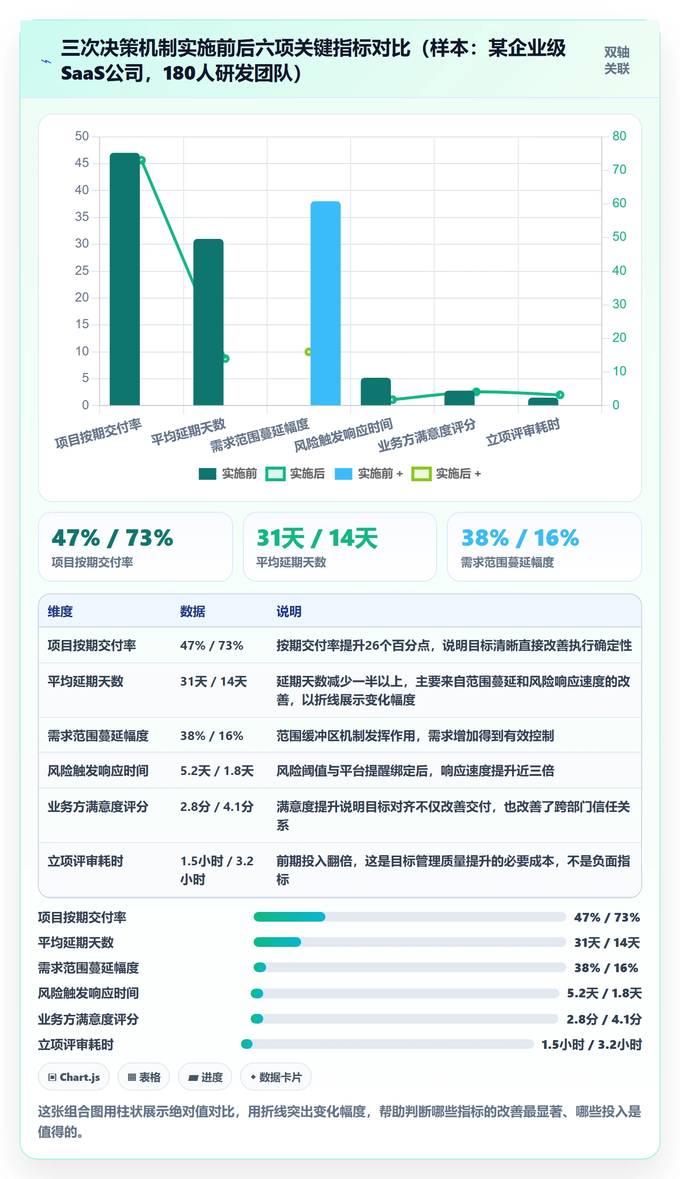 项目目标管理指南:研发团队如何做好项目立项,风险控制全流程