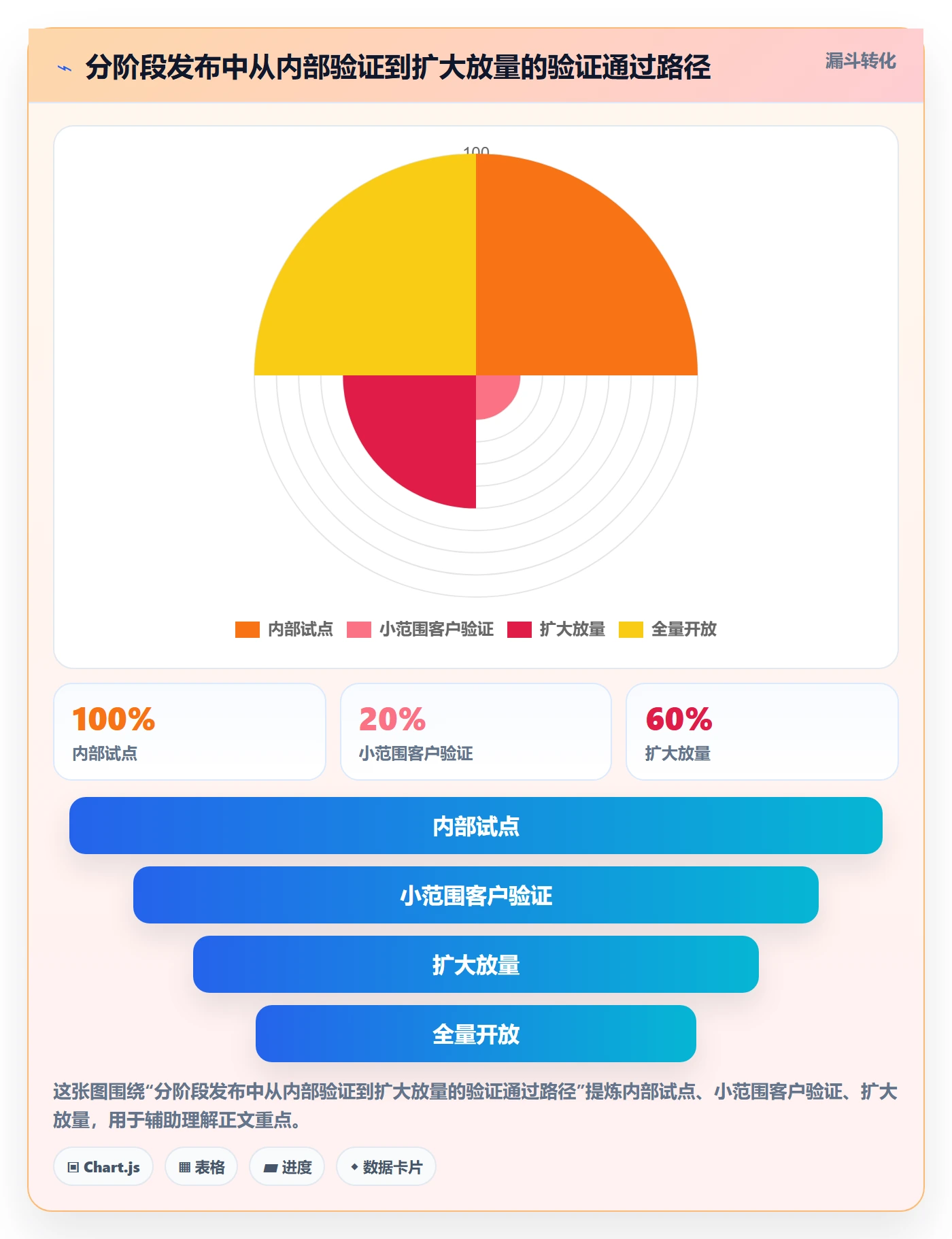 发布检查管理方法大全：项目负责人发布管理落地方案落地清单
