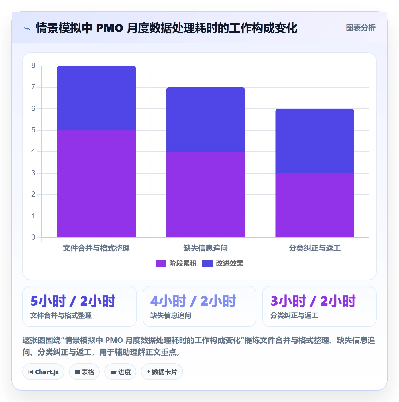 日报工时实操方法:PMO提升工时表效率的最佳实践方法与模板