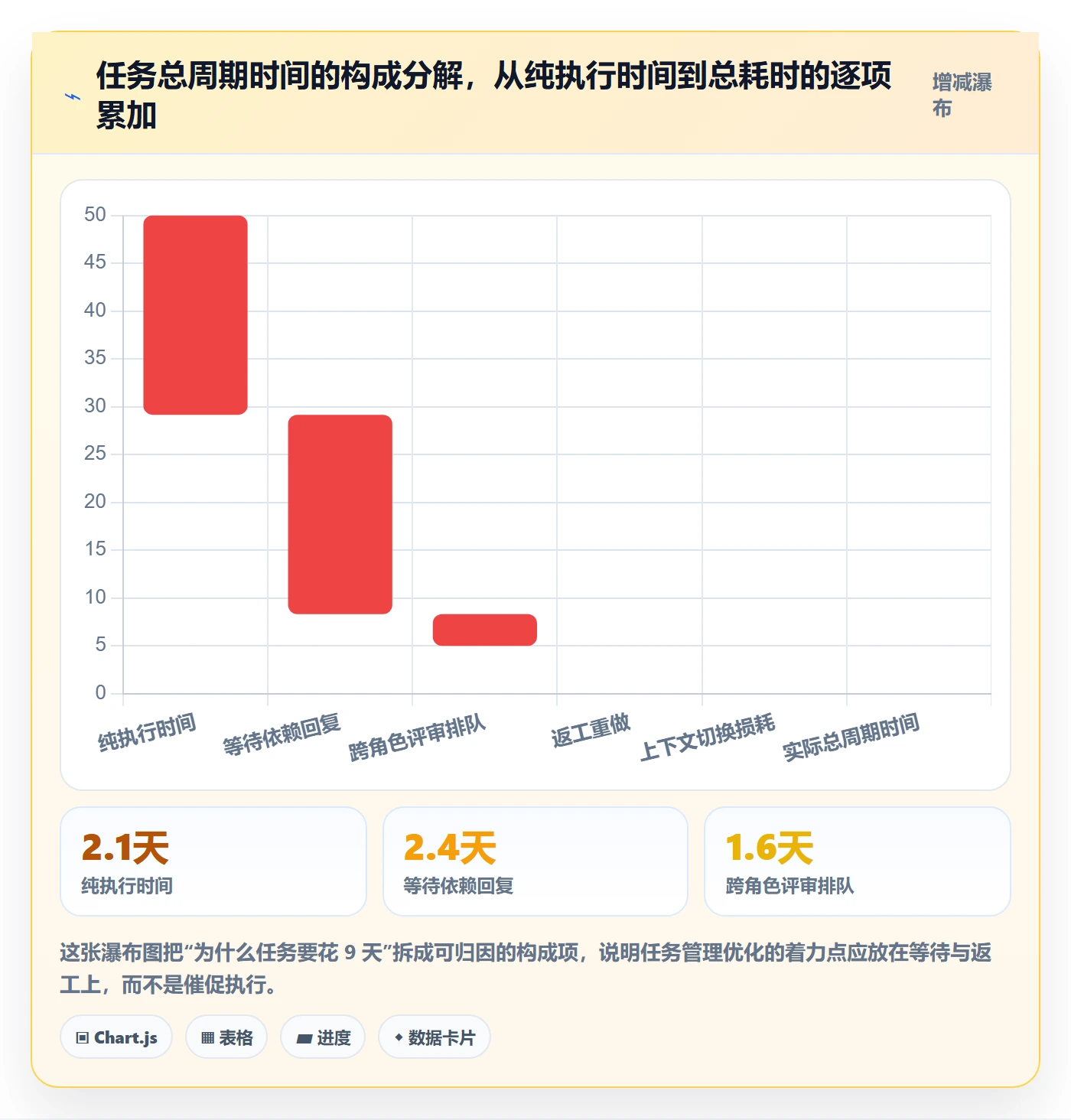关注人流程与规范:项目经理任务管理入门指南关键指标