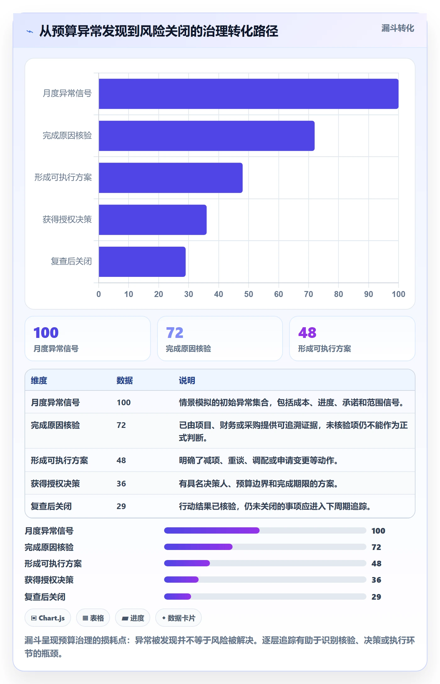 预算执行管理方法大全:PMO预算管理风险控制落地清单