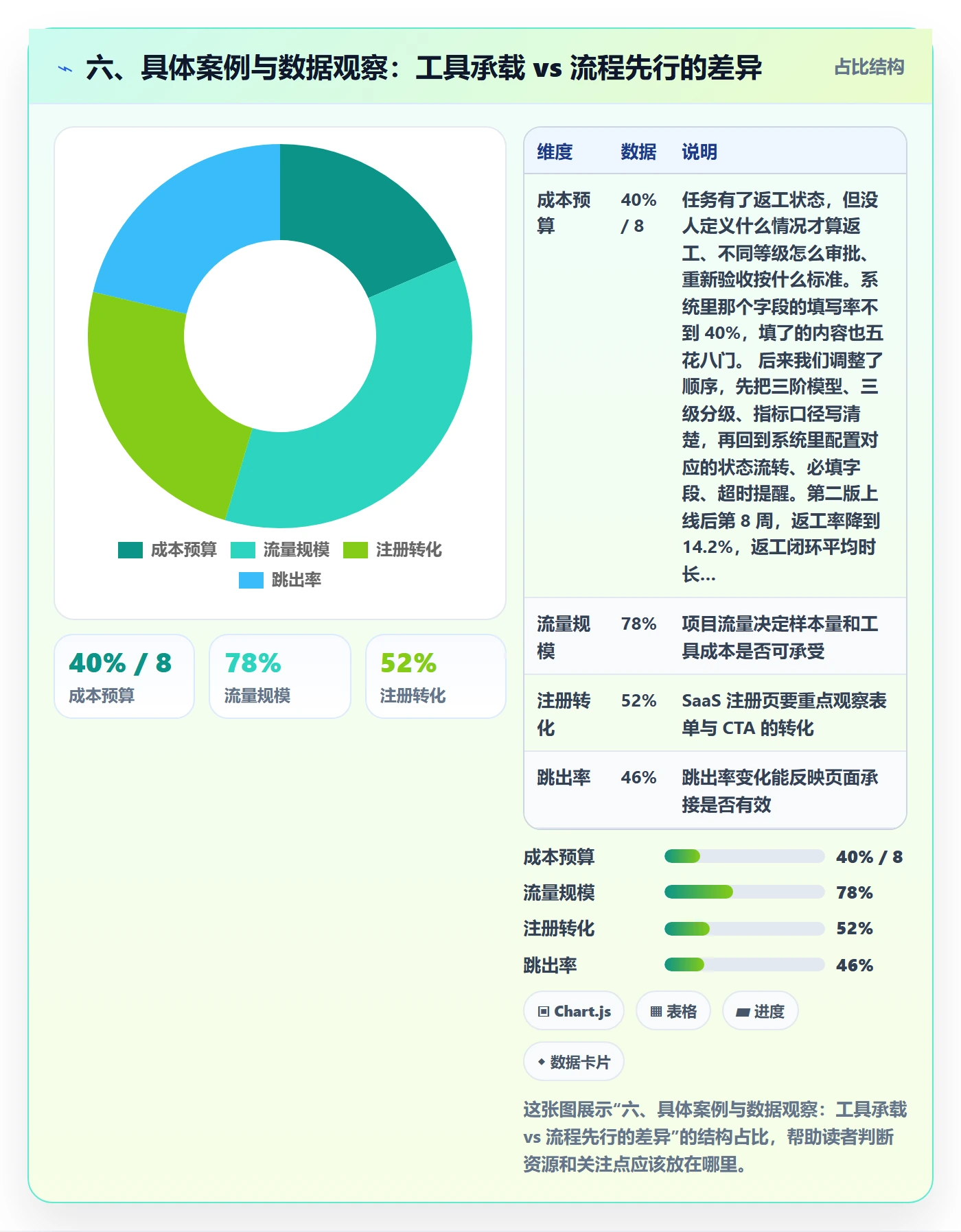 六、具体案例与数据观察:工具承载 vs 流程先行的差异