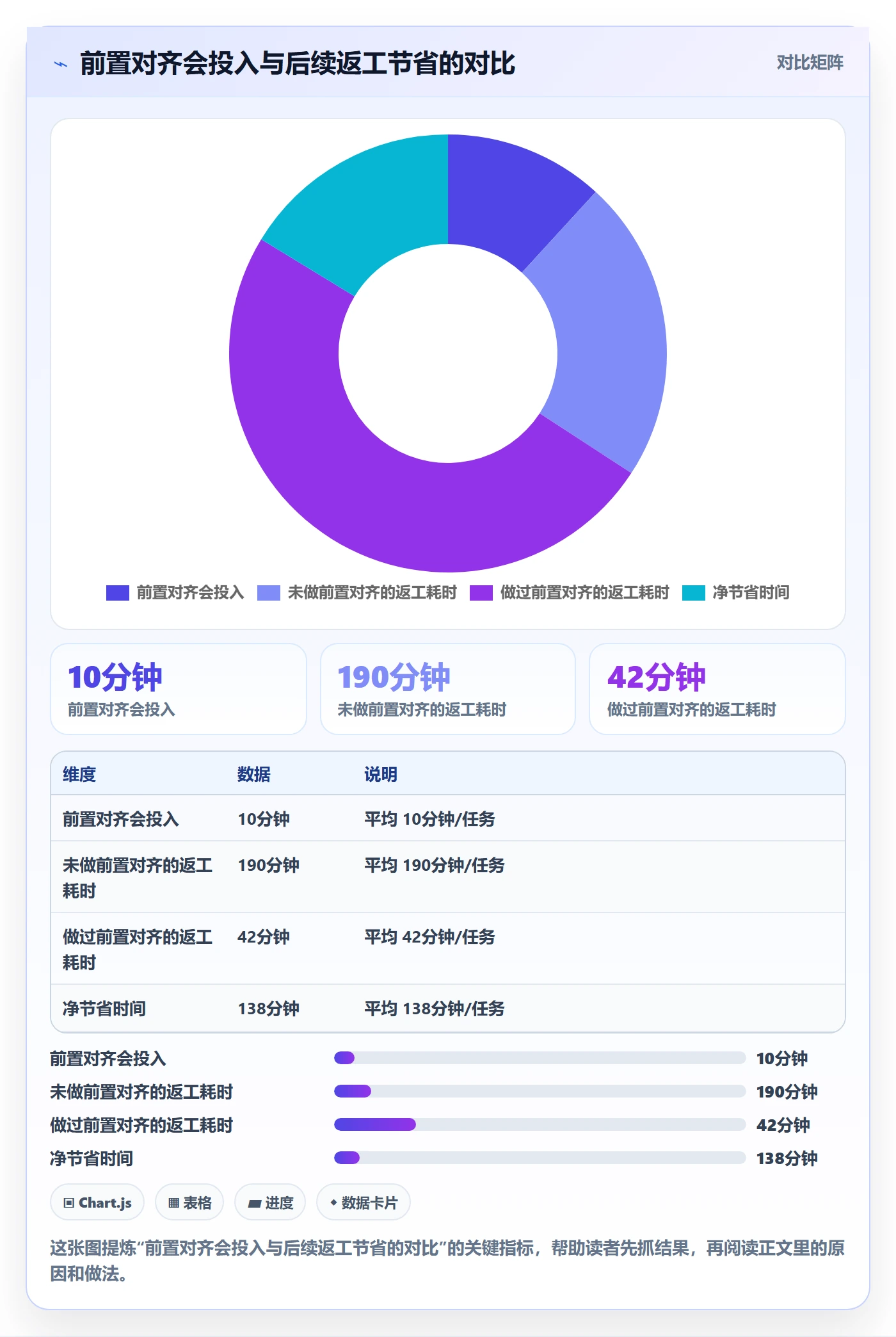 任务验收如何做好审核?项目成员效率提升与操作步骤