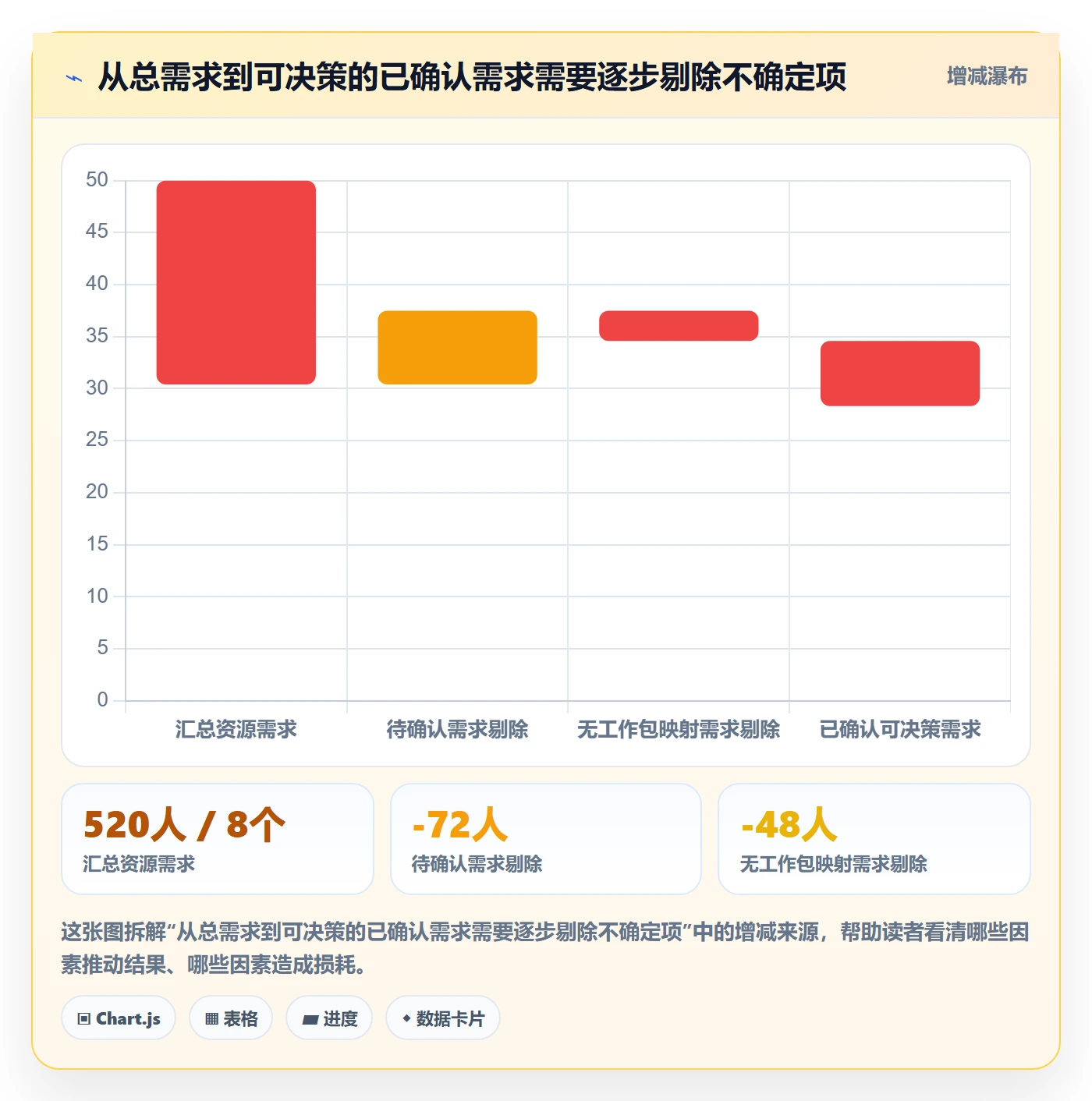 角色落地方案:PMO开展资源管理的数据分析案例解析