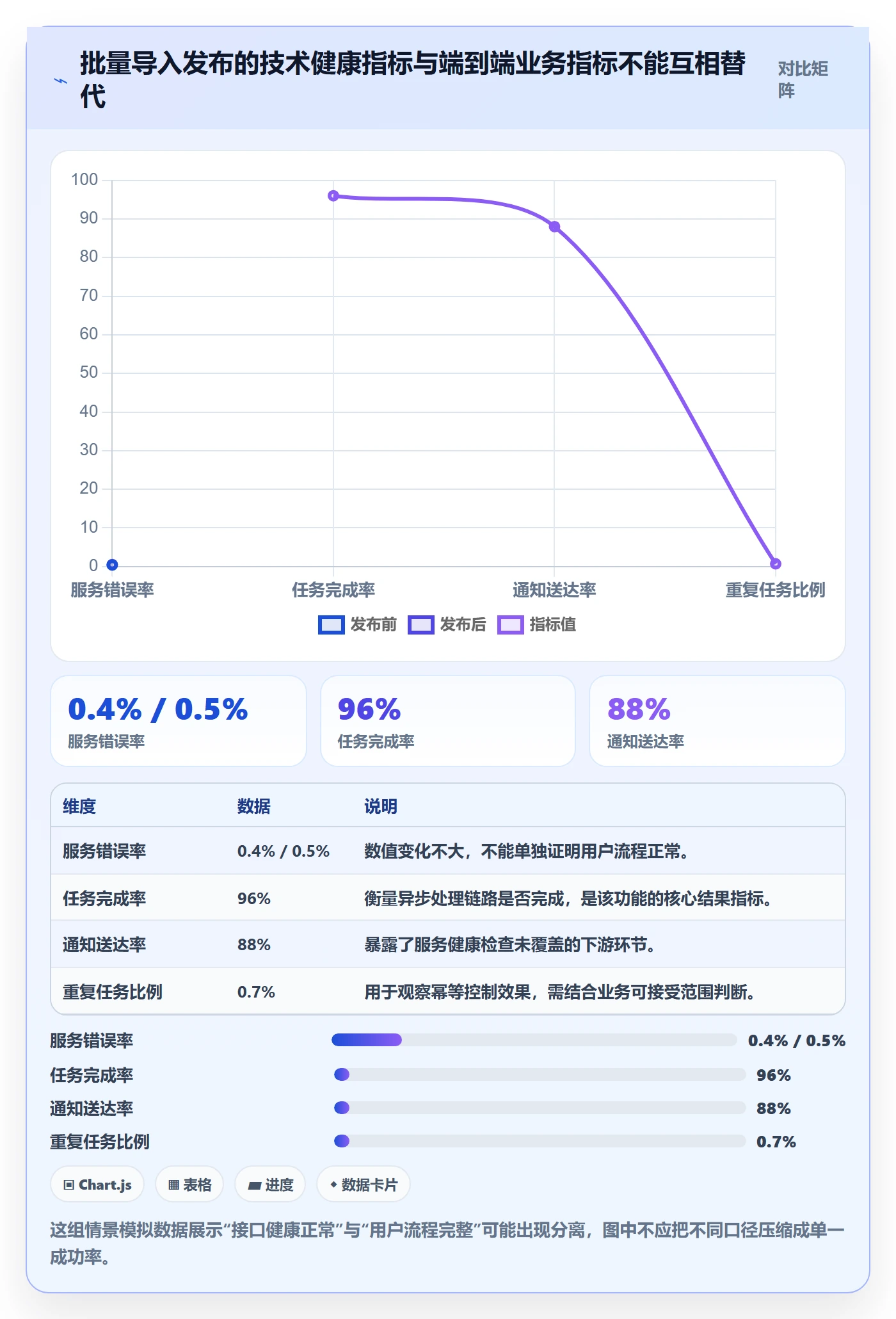 发布记录管理方法大全:研发团队发布管理实操方法落地清单