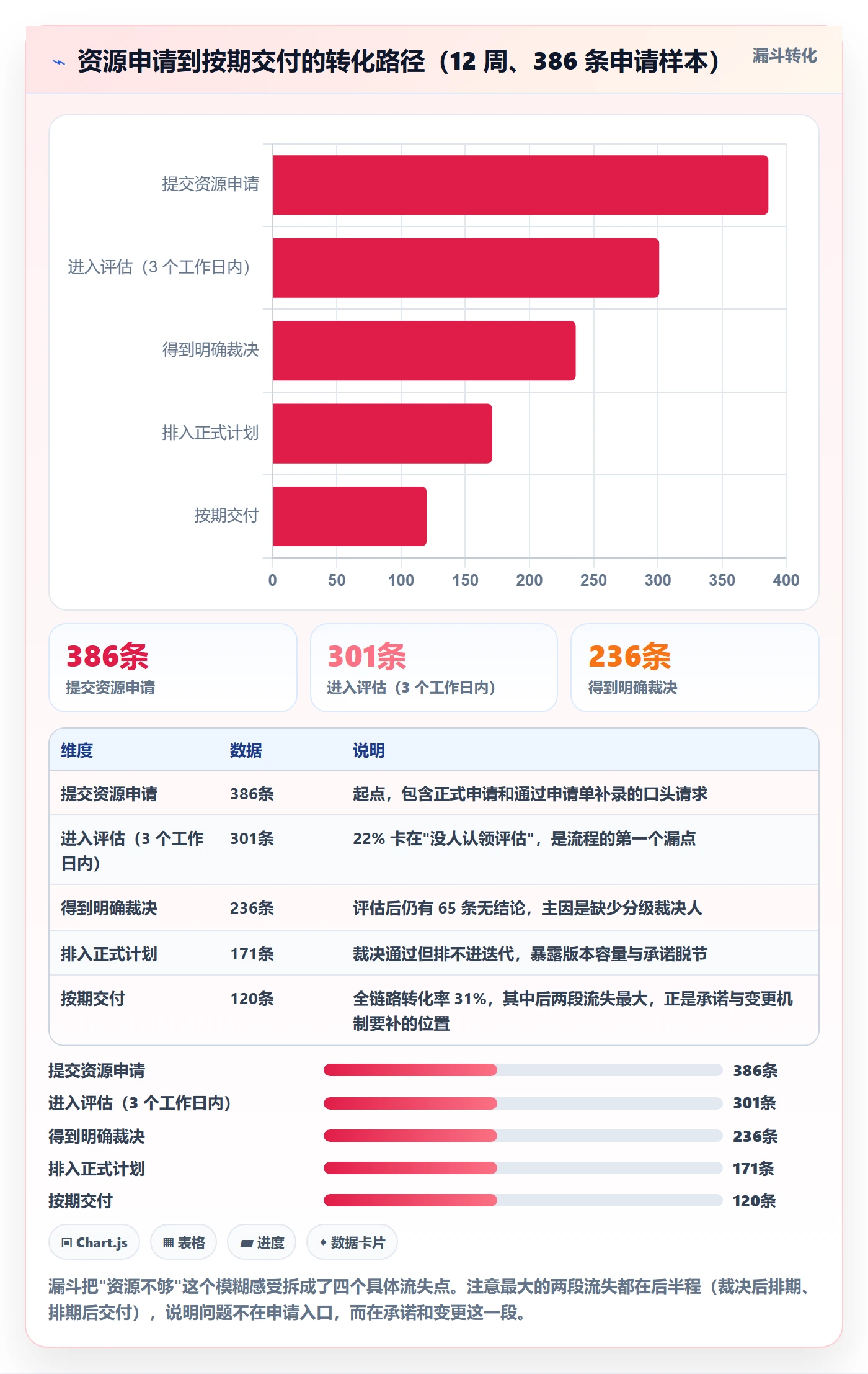岗位实操方法:跨部门团队提升资源管理效率的实操方法方法与模板