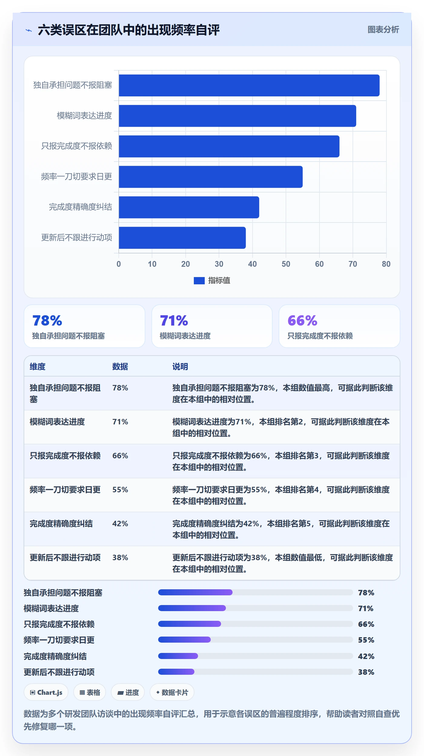 进度管理进度更新教程:项目成员最佳实践,避坑指南