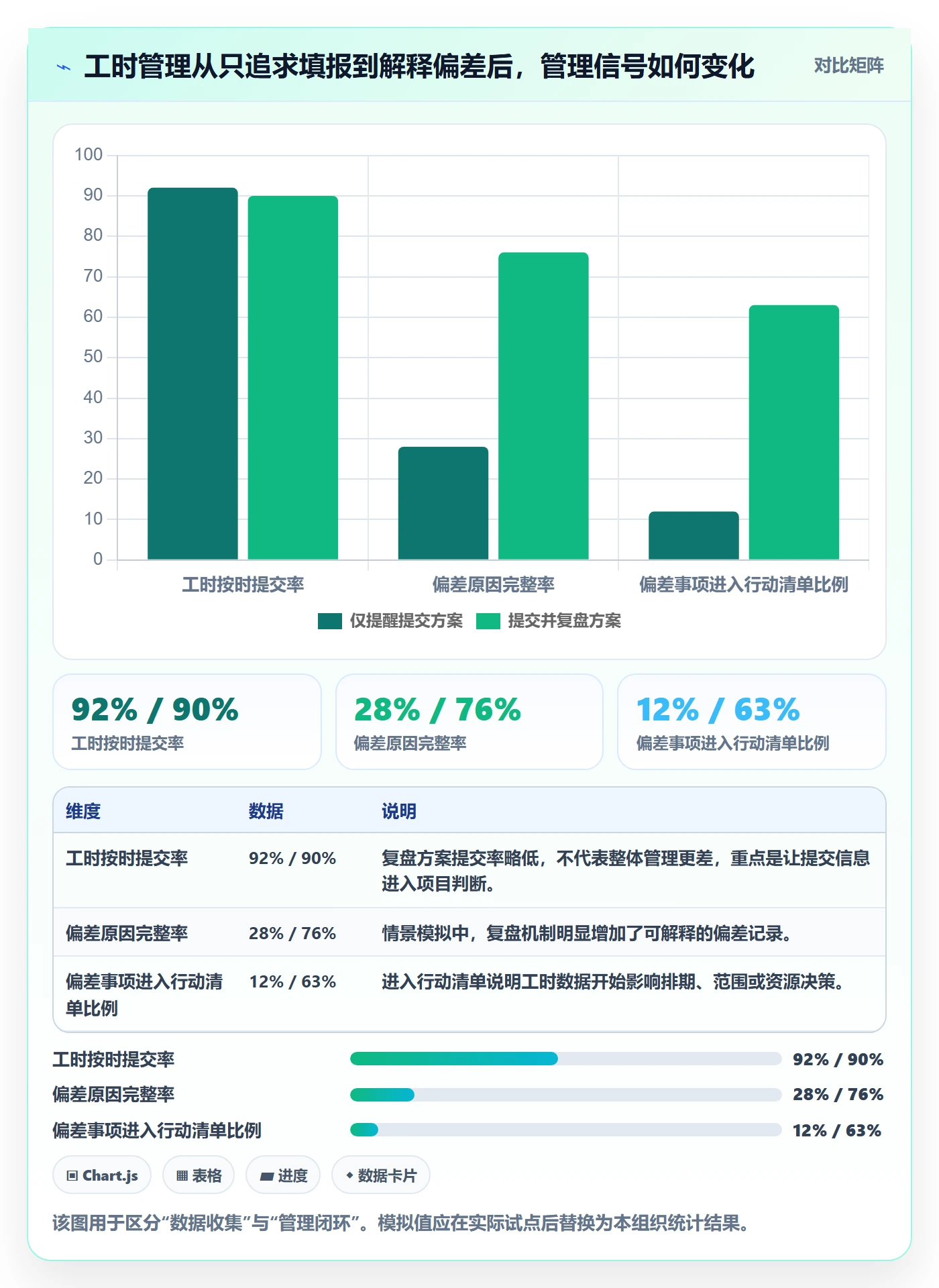 项目工时管理方法大全：项目经理工时表最佳实践落地清单