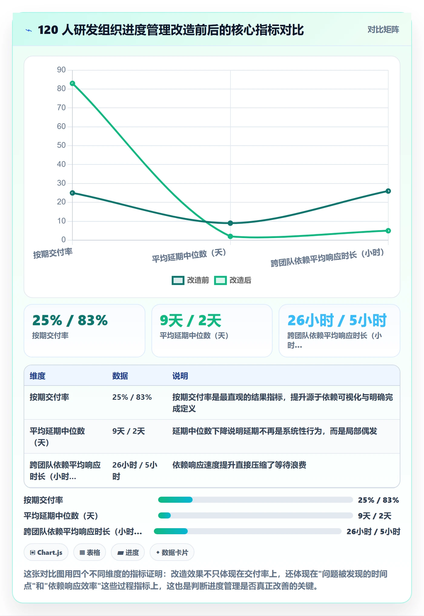 进度管理计划进度教程:项目经理实操方法,避坑指南
