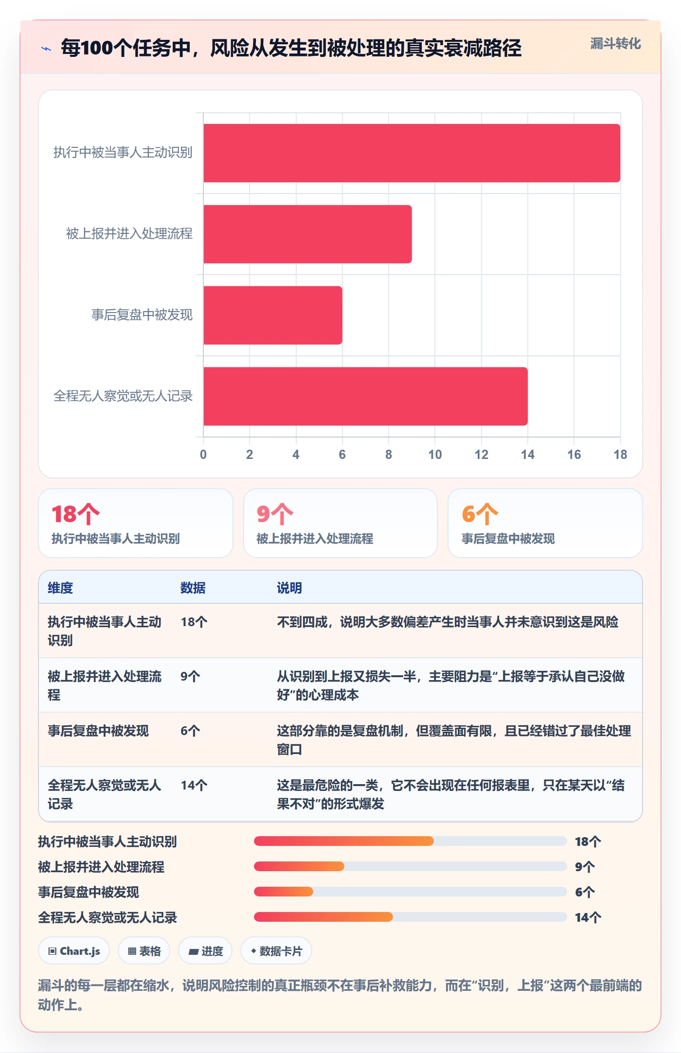开始怎么做?企业管理者风险控制:任务执行从0到1
