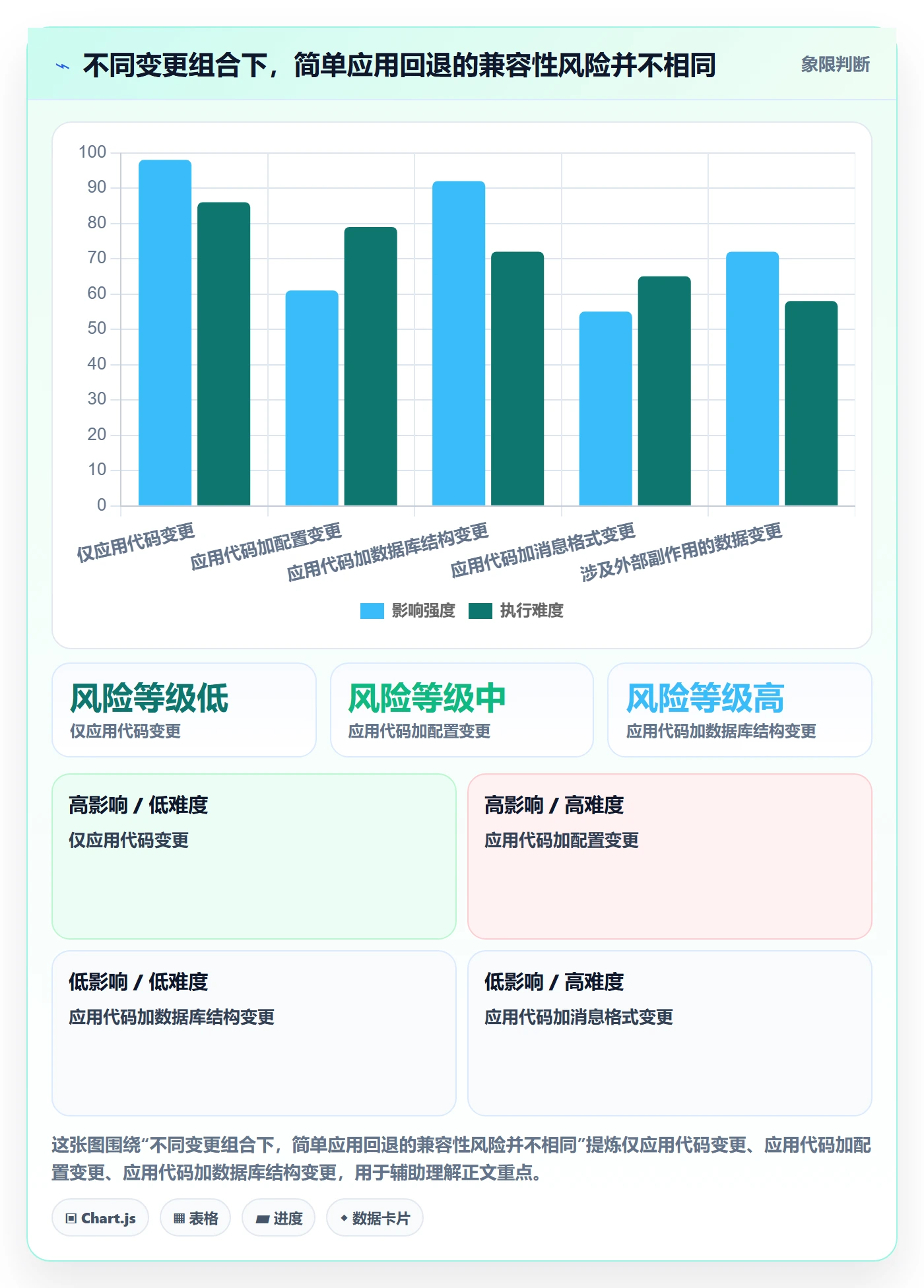 回滚最佳实践：项目负责人发布管理协同管理，常见问题