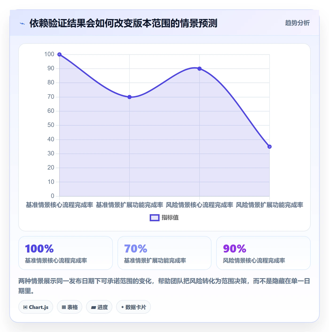 需求排期如何做好开发周期？研发团队最佳实践与操作步骤