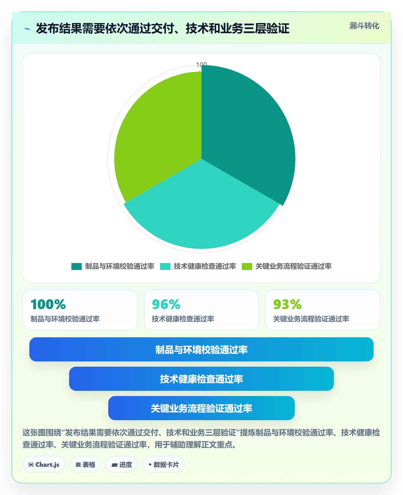 上线管理指南：研发团队如何做好发布管理，数据分析全流程