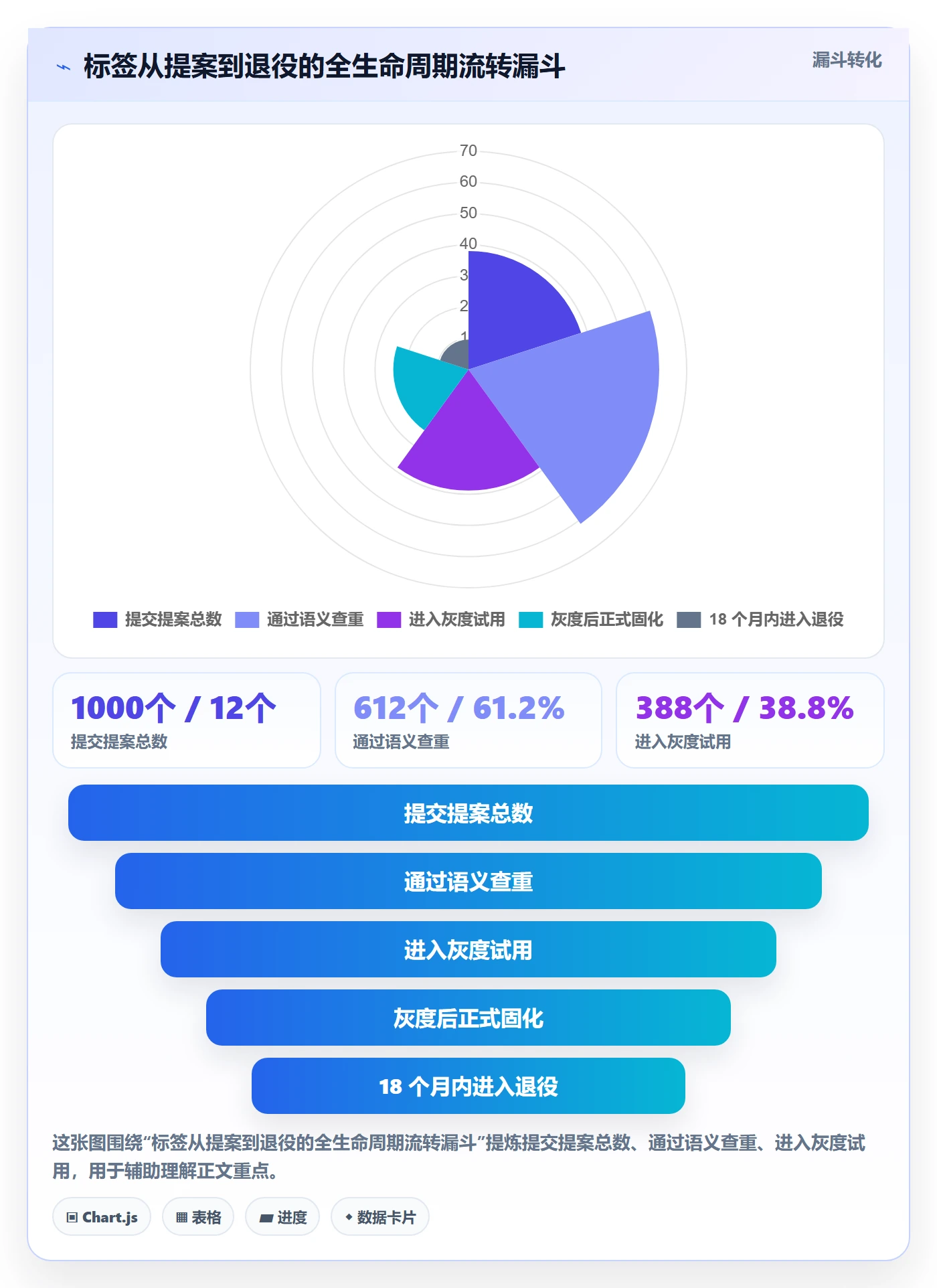 标签落地方案：跨部门团队开展任务属性的协同管理案例解析