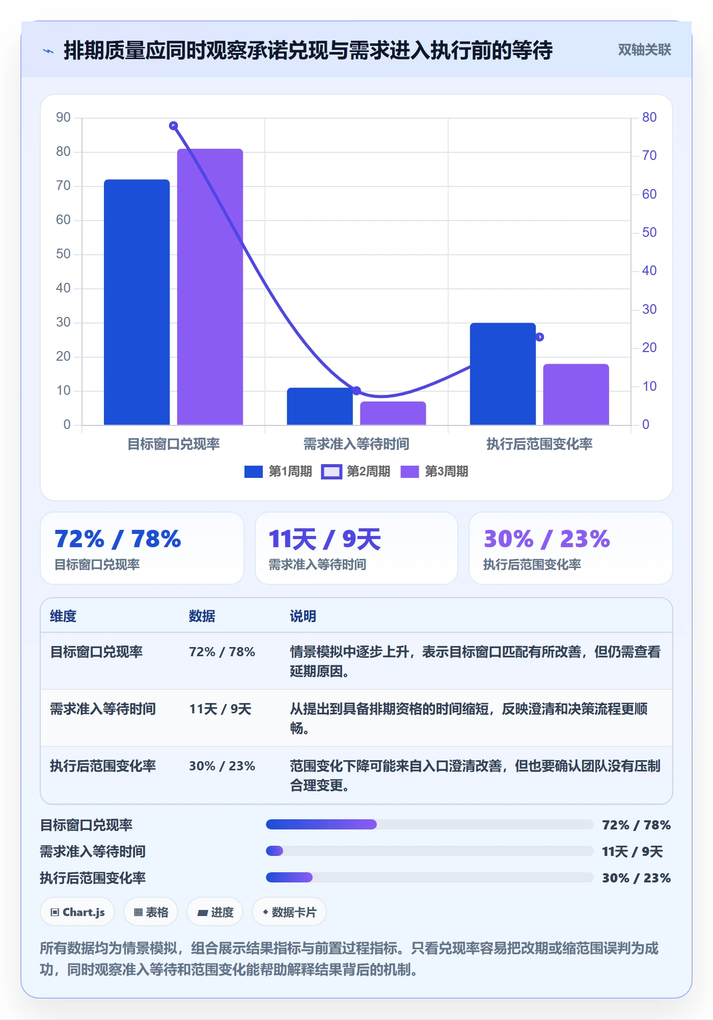 需求排期怎么做?跨部门团队协同管理:需求排期从0到1