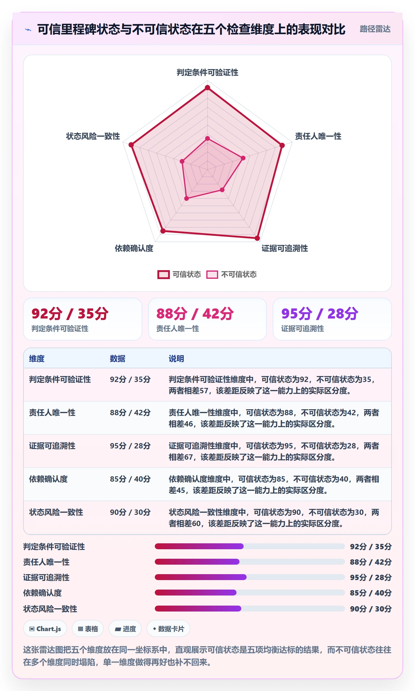里程碑如何做好节点状态?项目成员最佳实践与操作步骤