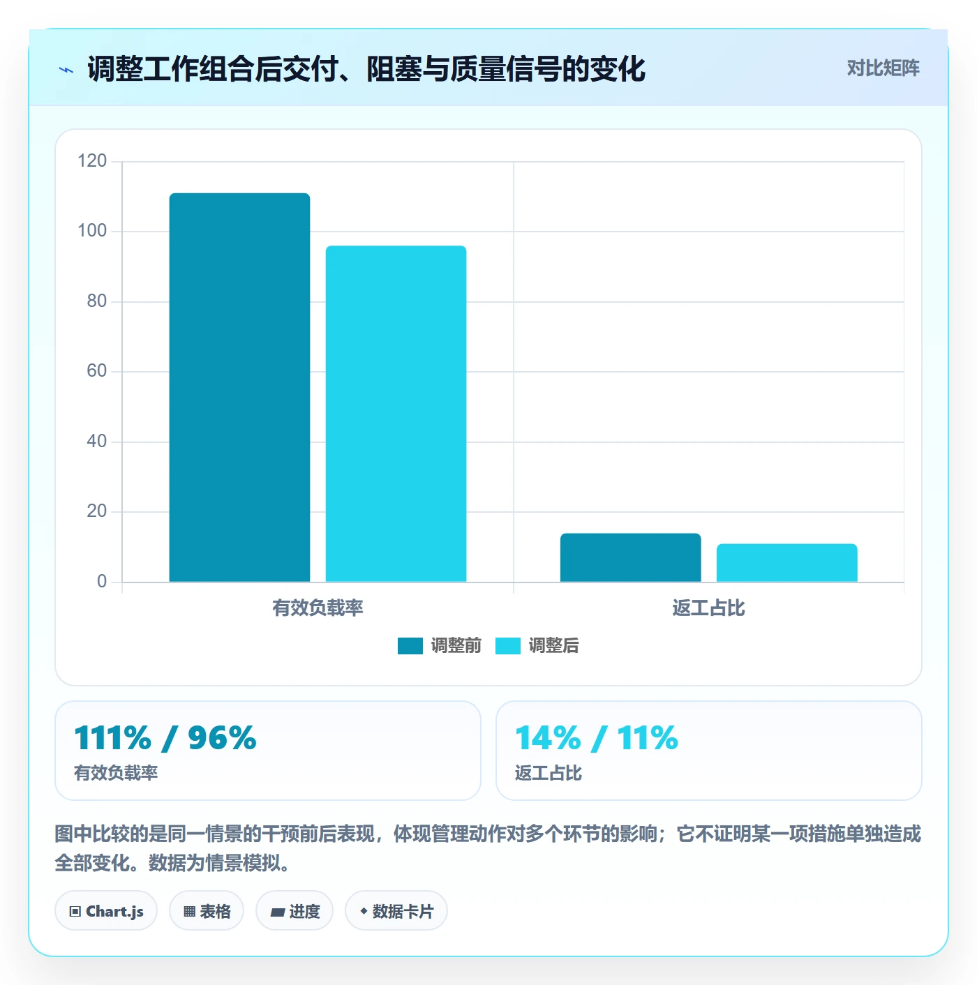 超负荷流程与规范:企业管理者资源负载风险控制关键指标