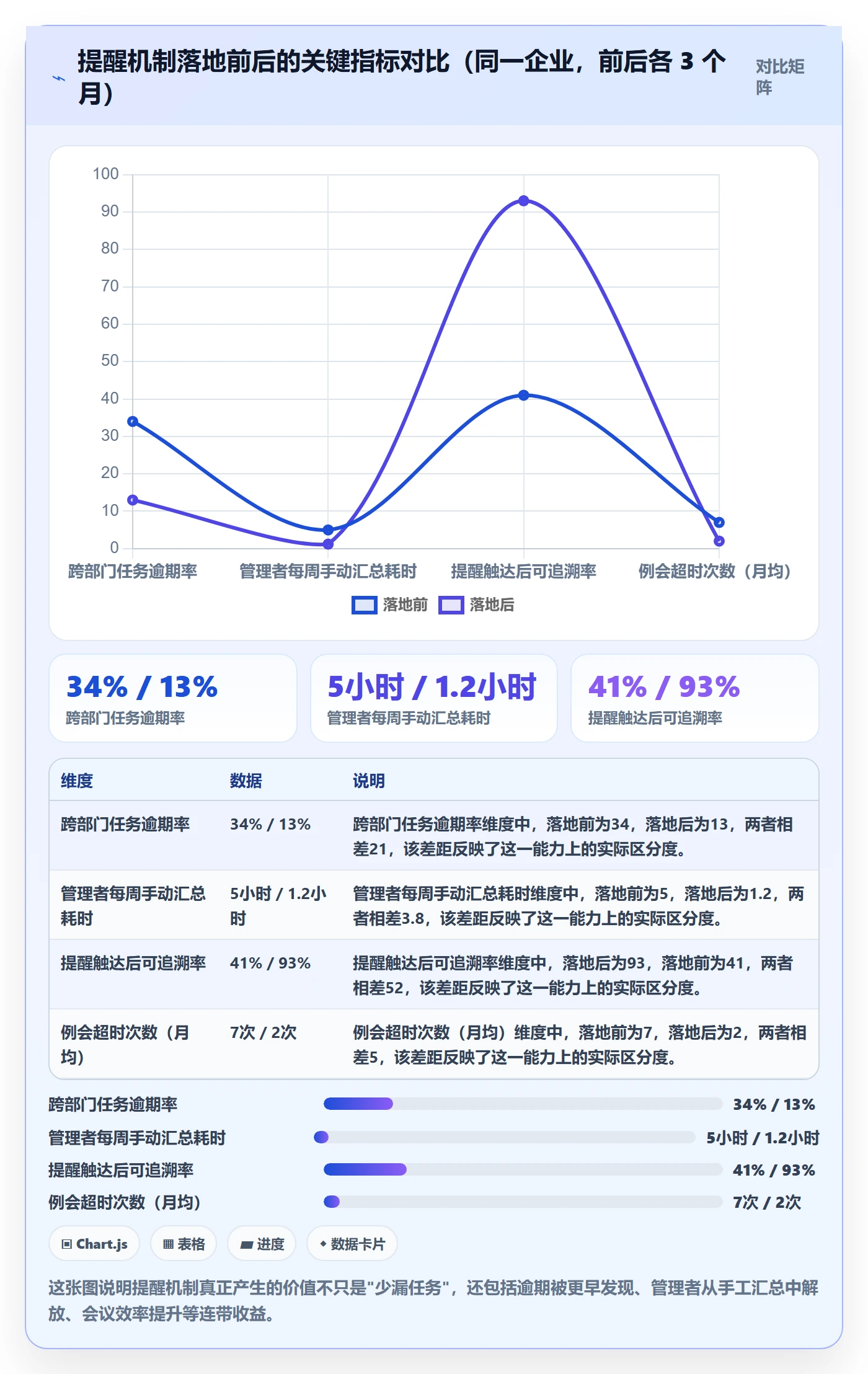 自动提醒最佳实践:企业管理者任务提醒落地方案,常见问题
