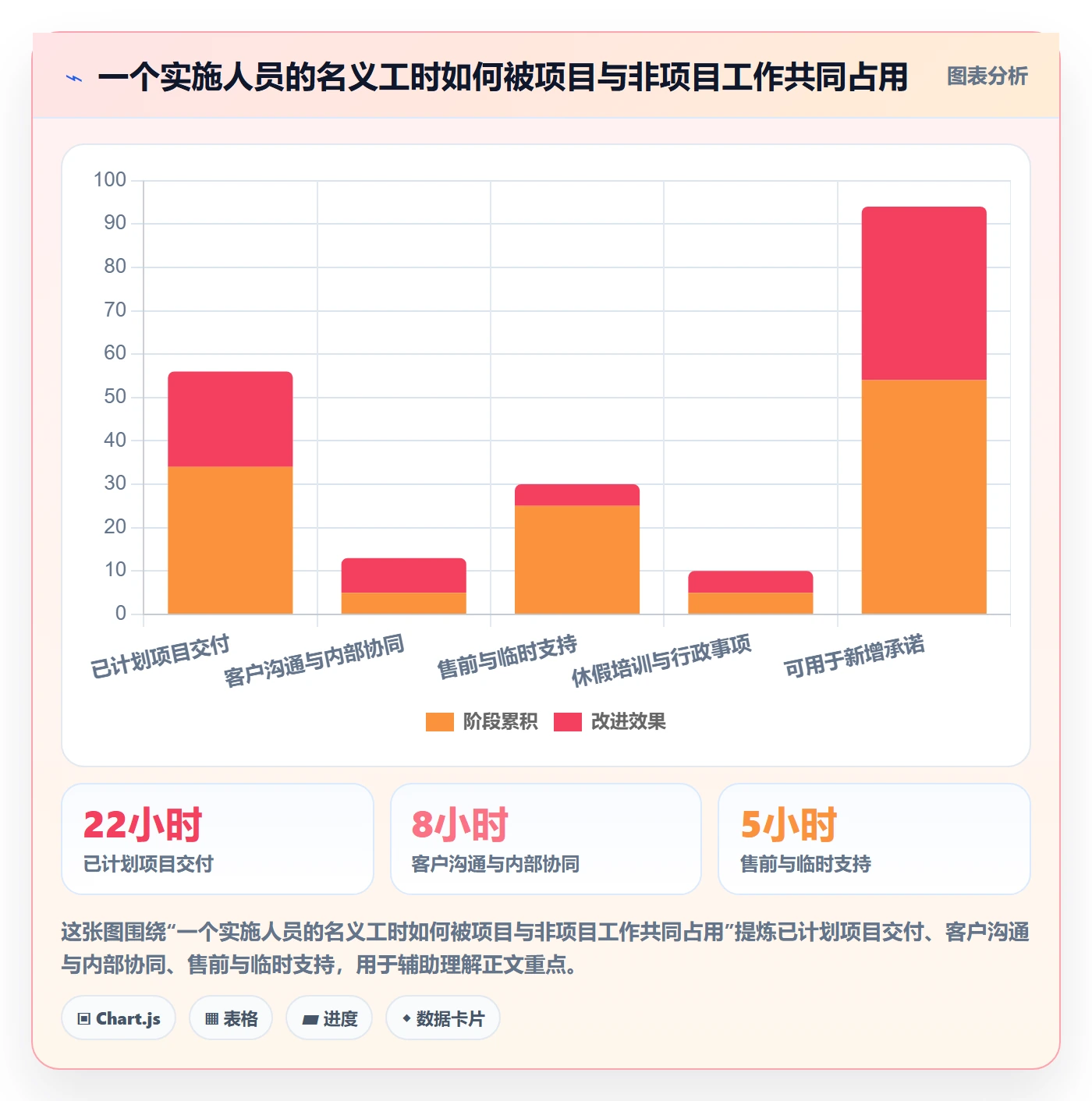资源管理资源全流程:实施团队制度设计与一文讲清