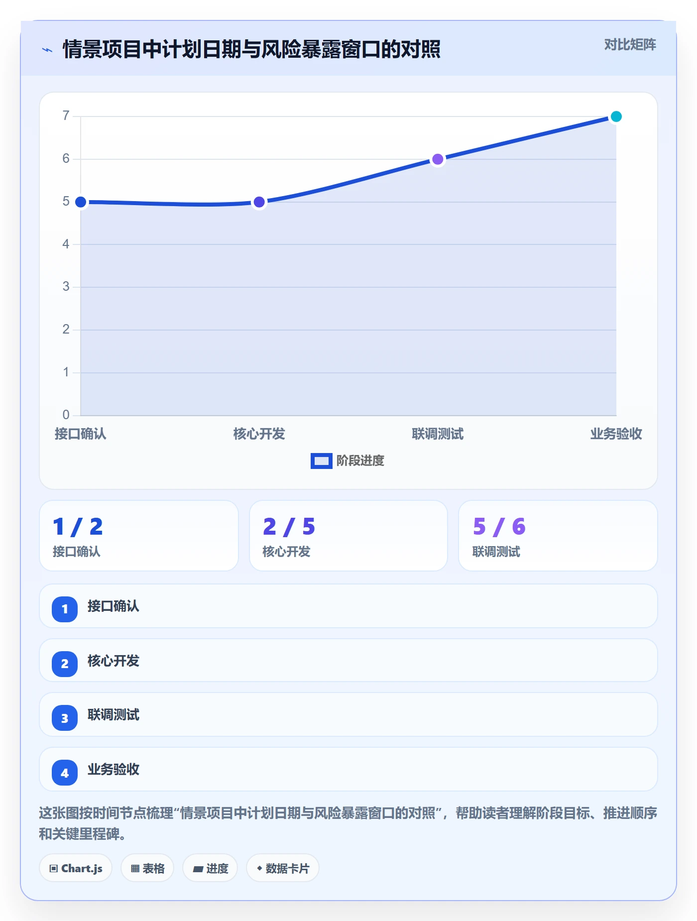 甘特图任务条教程:企业管理者风险控制,避坑指南