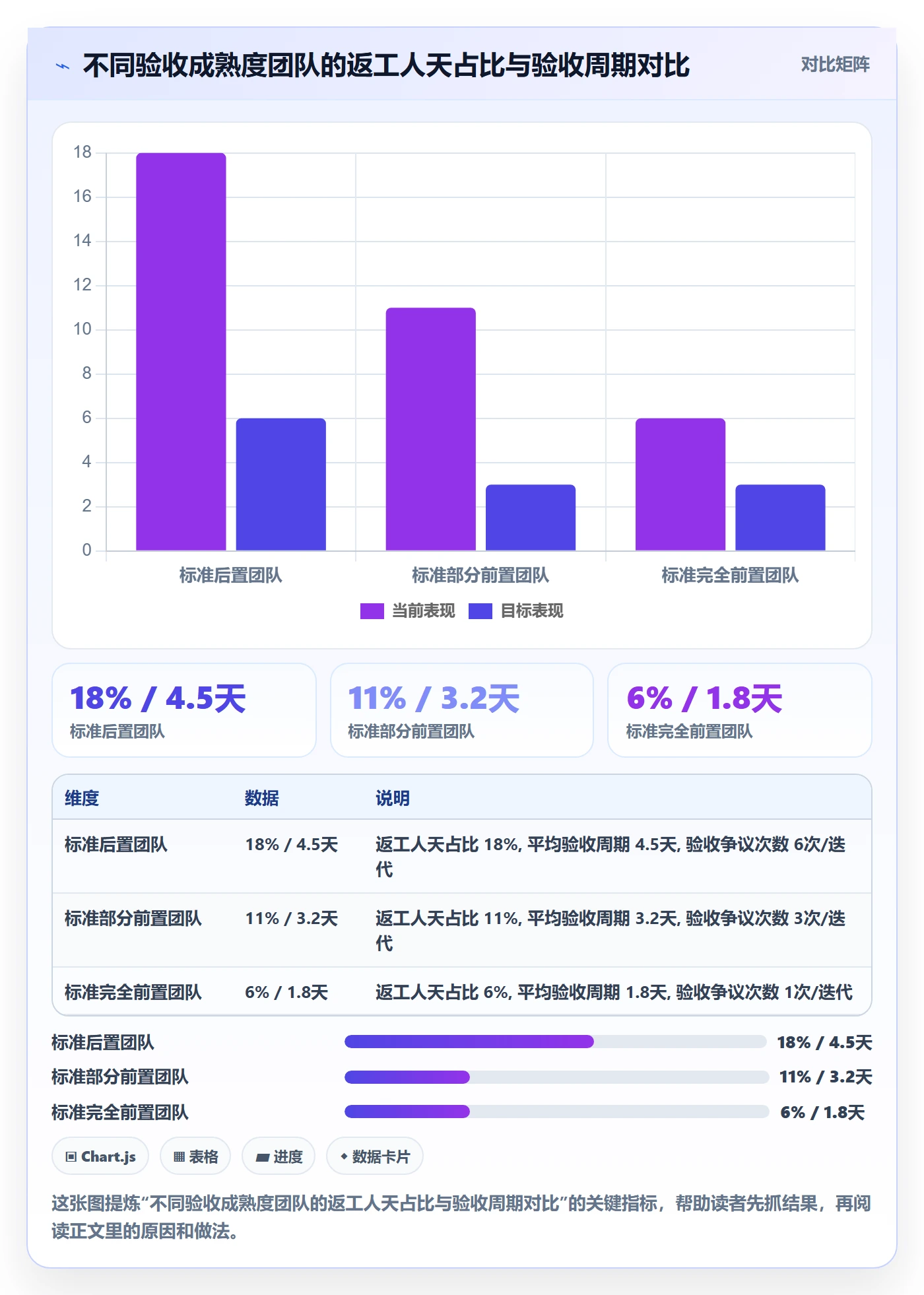 任务验收验收标准全流程：研发团队效率提升与一文讲清