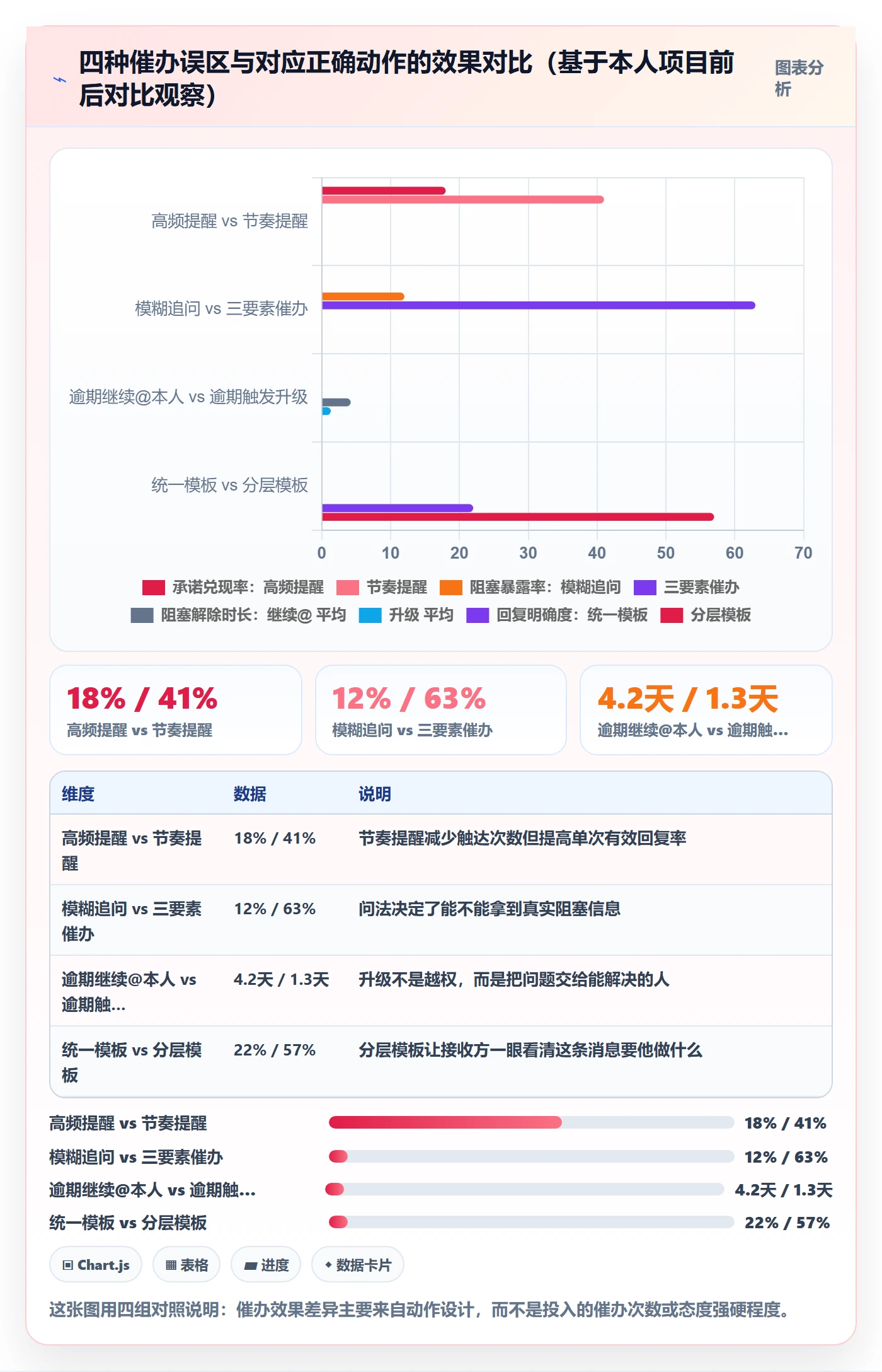 任务提醒如何做好催办?项目经理效率提升与操作步骤