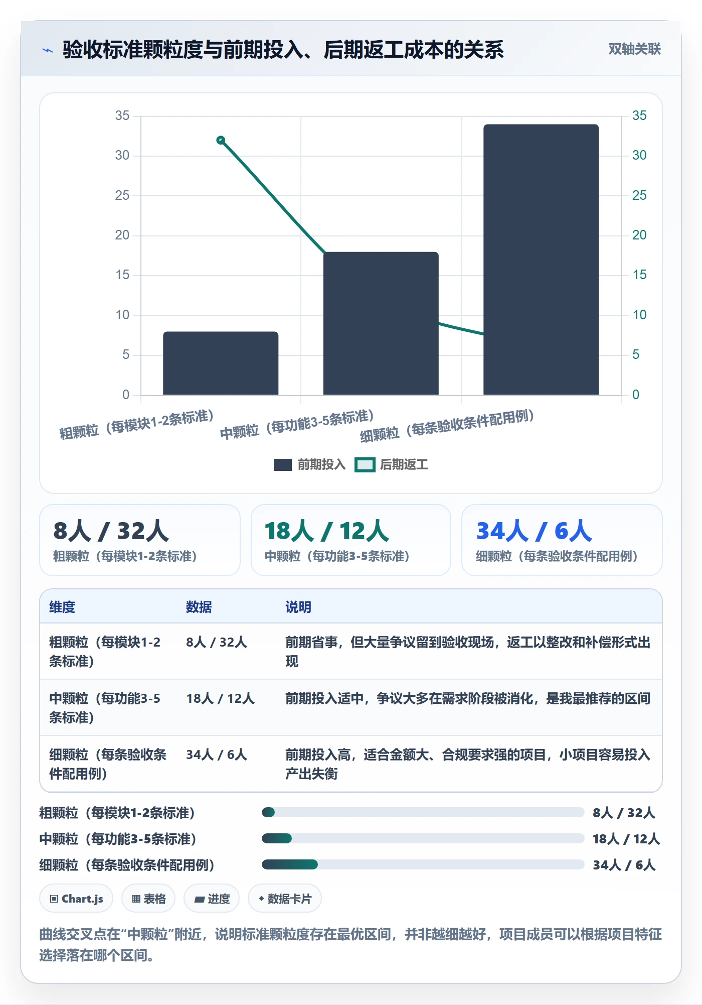 项目目标验收标准教程:项目成员入门指南,避坑指南