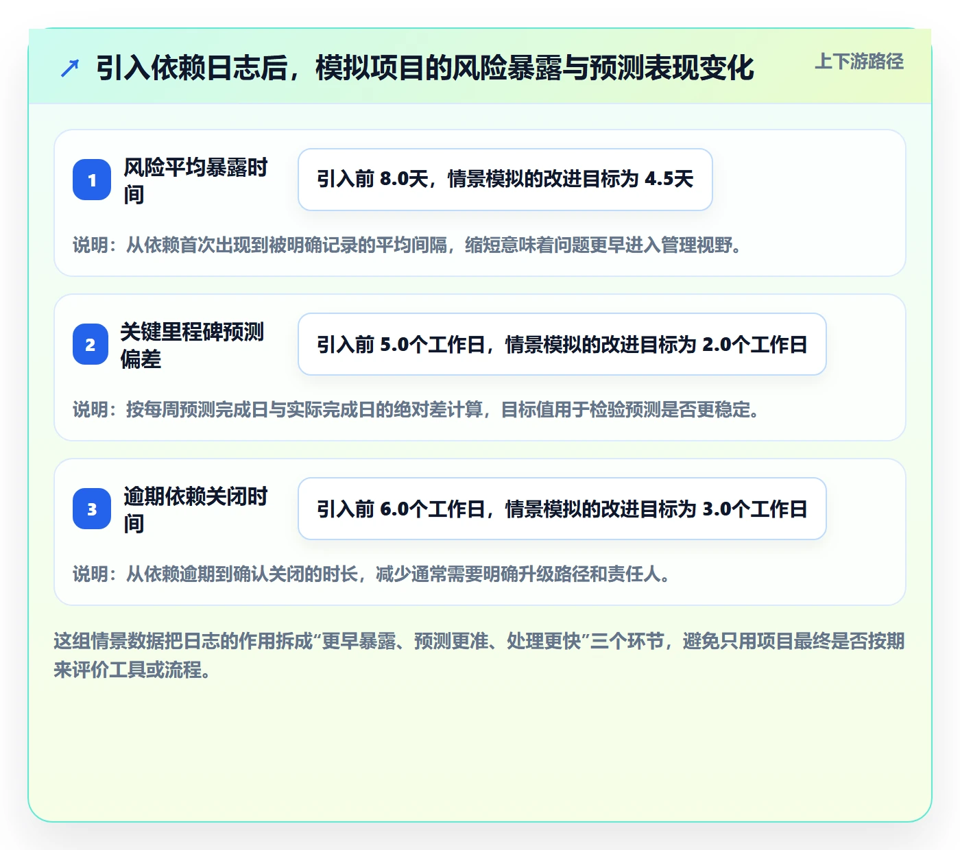 进度跟踪进度日志教程：跨部门团队数据分析，避坑指南