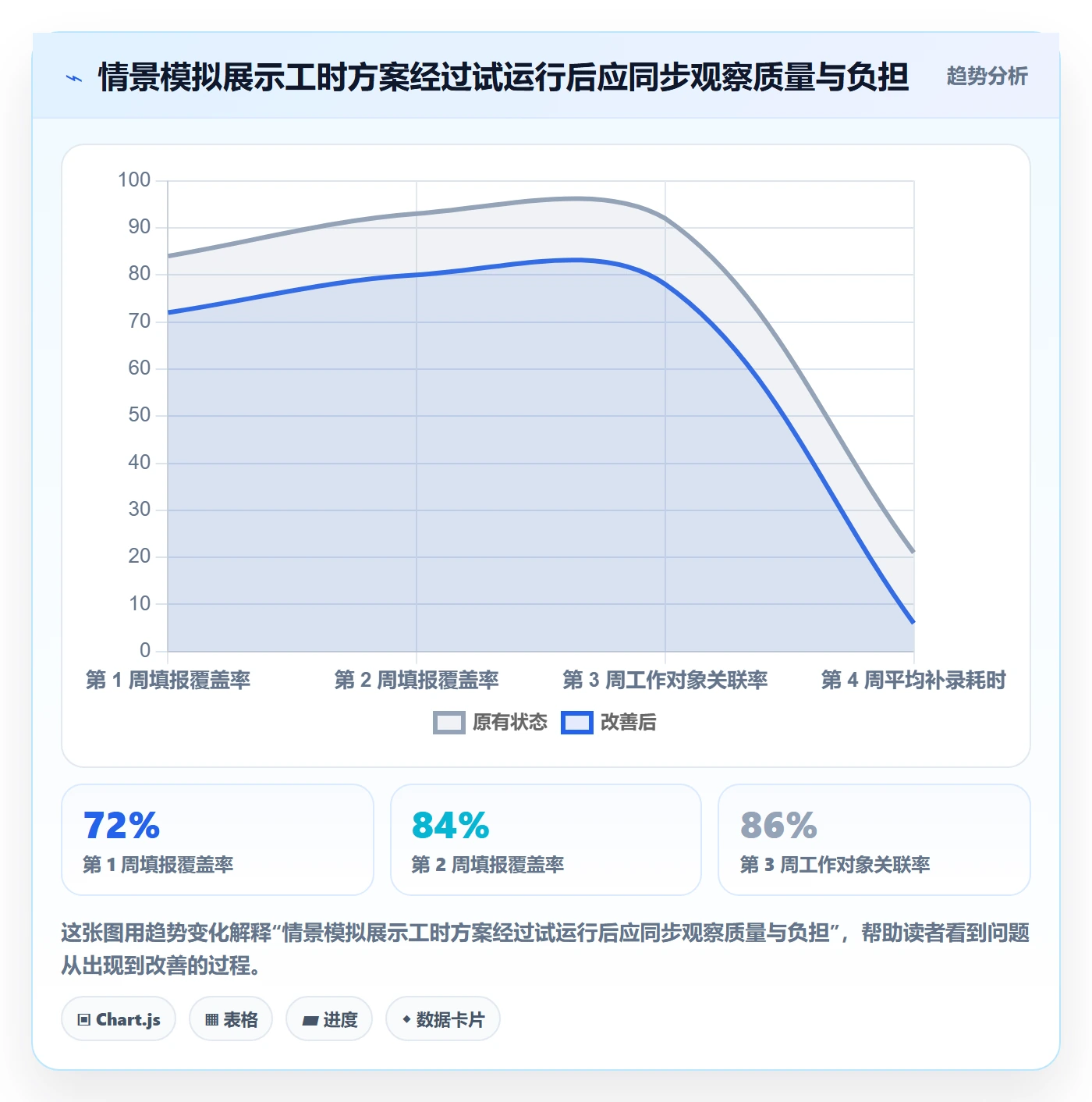 任务工时最佳实践:产品经理工时表协同管理,常见问题