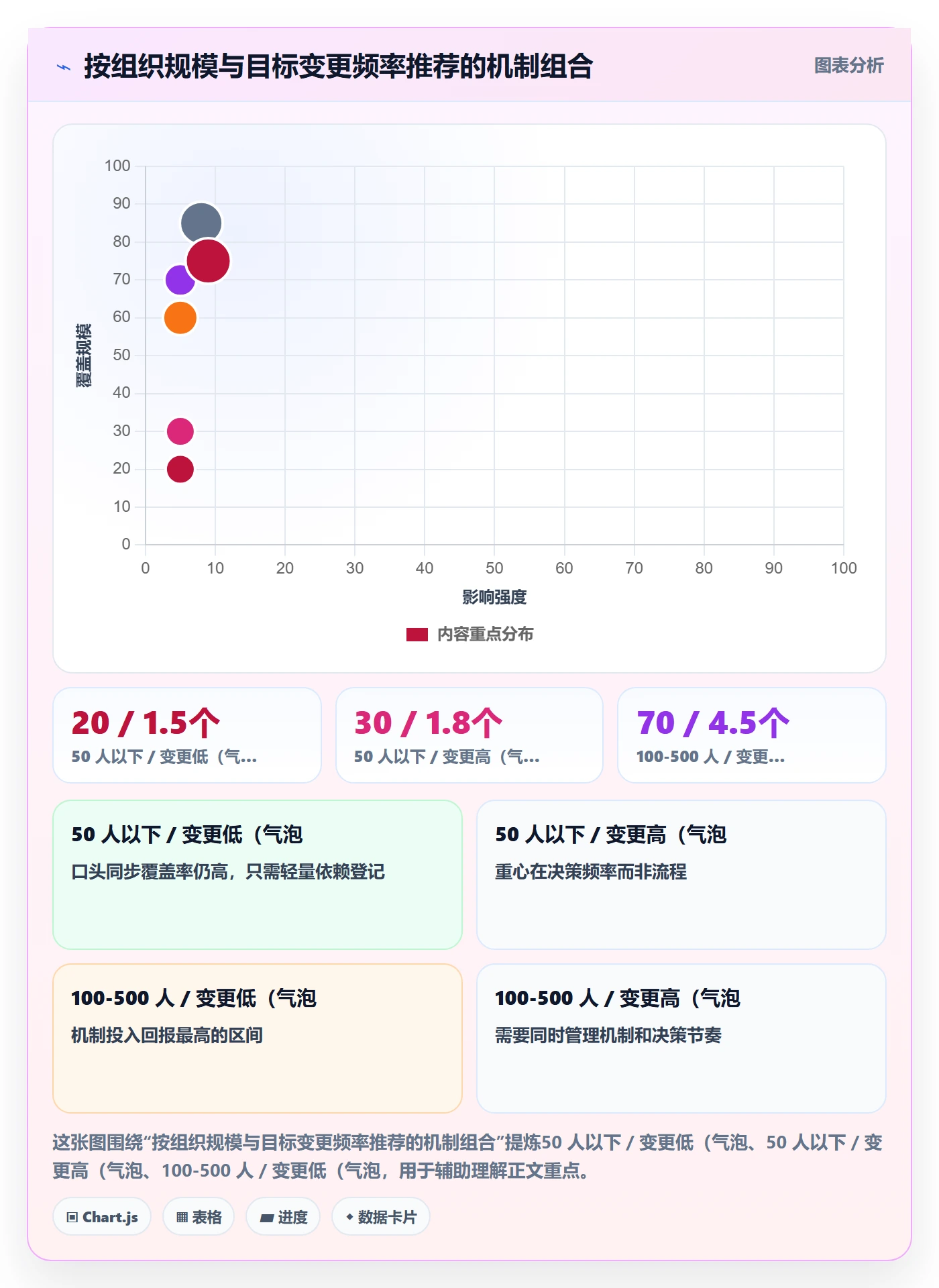 目标进度管理指南：跨部门团队如何做好项目目标，协同管理全流程