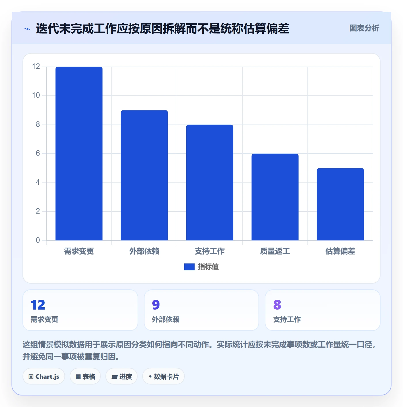 迭代容量管理指南:项目经理如何做好迭代管理,数据分析全流程